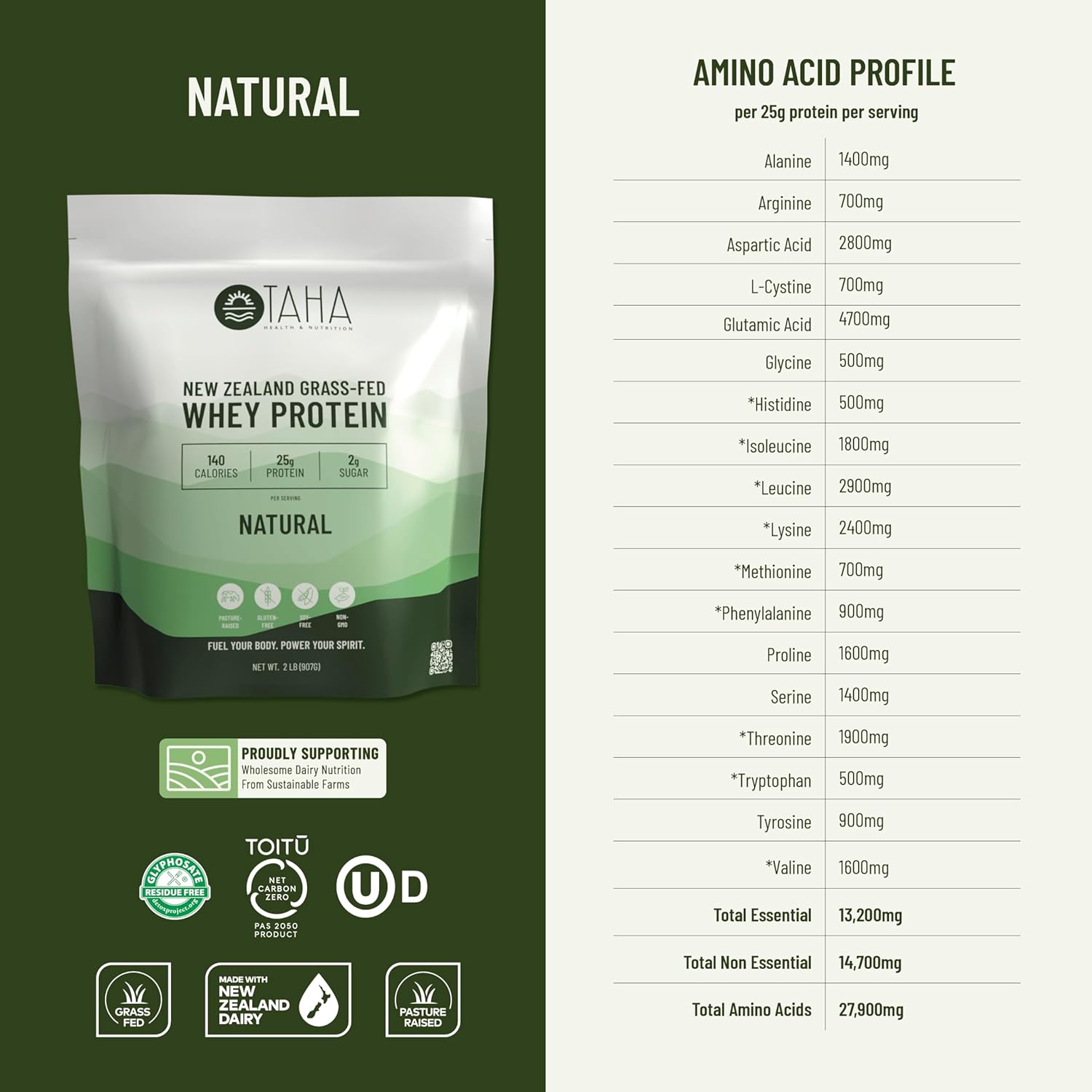 2LB Taha Health & Nutrition Natural Unflavored Whey Protein Concentrate Powder - 25g Protein, 140 Calories - Grass-Fed, Free-Range Dairy - Keto, Kosher - Gluten and Soy Free