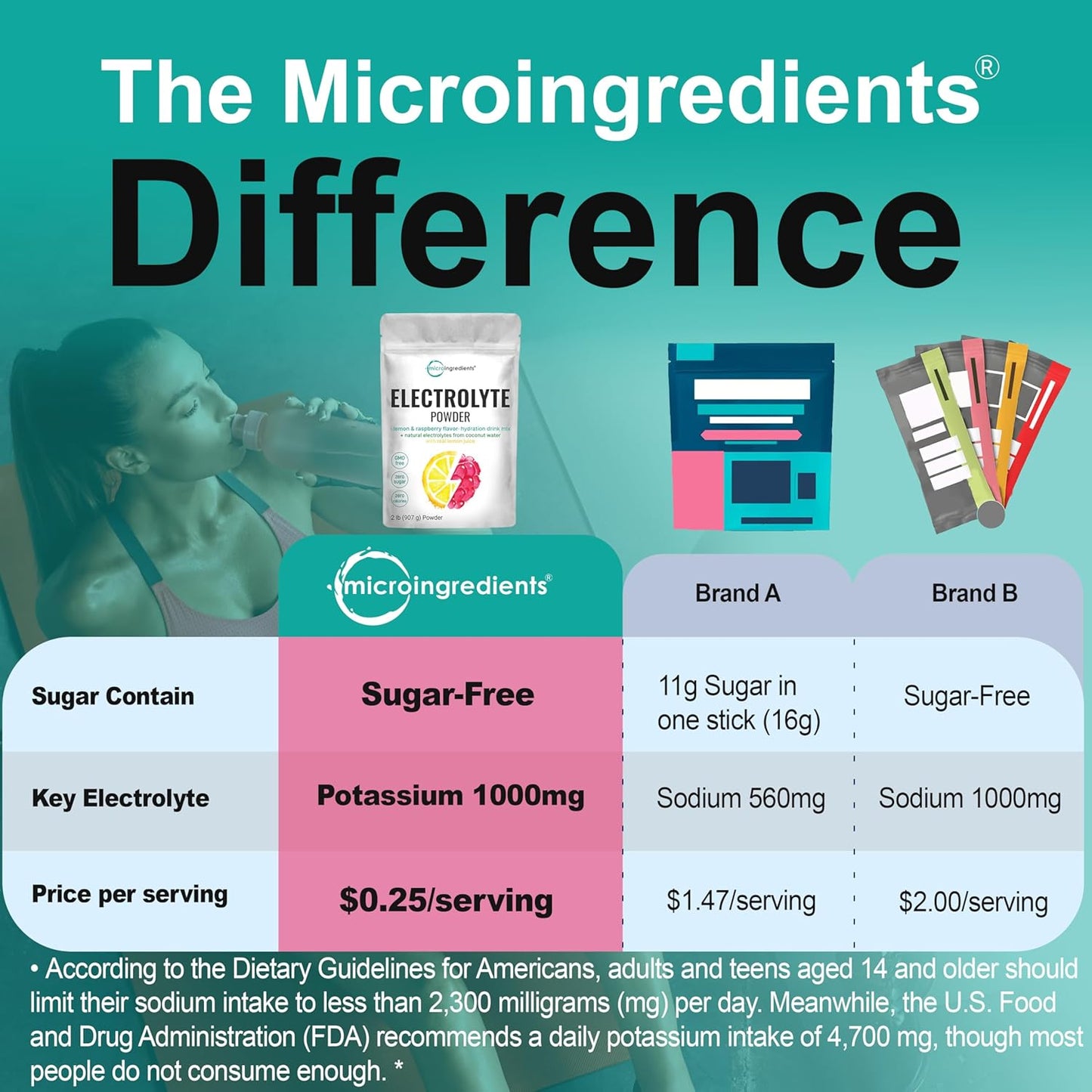 2lbs High Potassium Electrolyte Powder with Lemon Raspberry Flavor - 139 Servings, No Sugar, Keto Friendly - Made with Real Lemon Juice & Coconut Water - Non-GMO