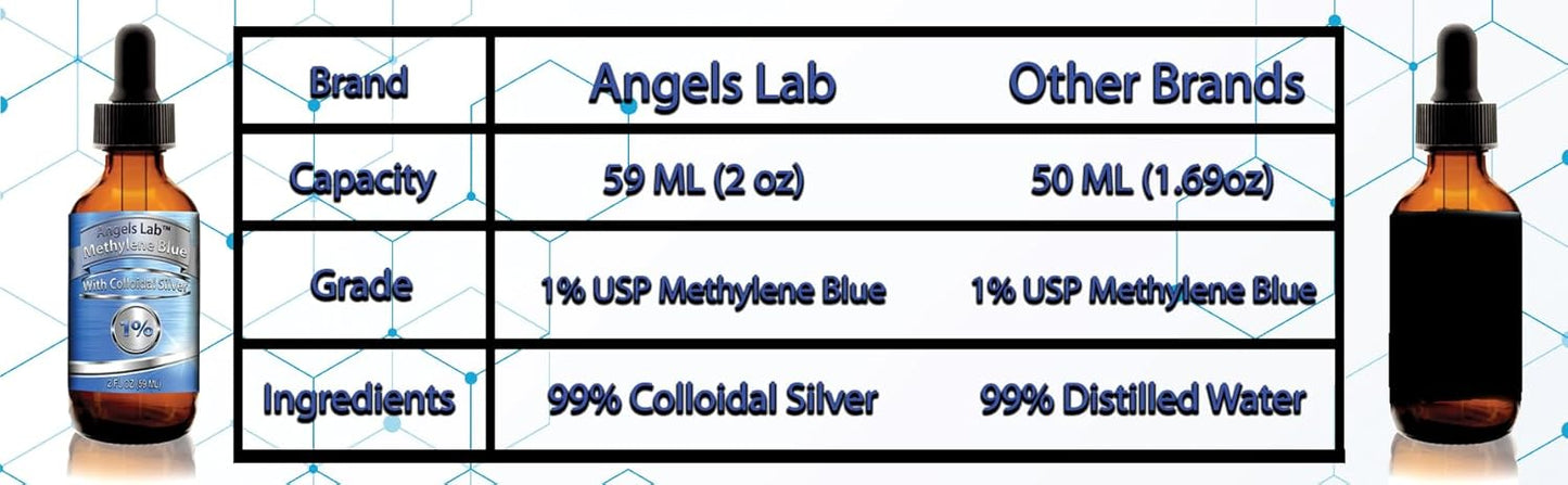 2oz High Purity New Methylene Blue with Colloidal Silver Liquid Supplement for Brain & Cognitive Health