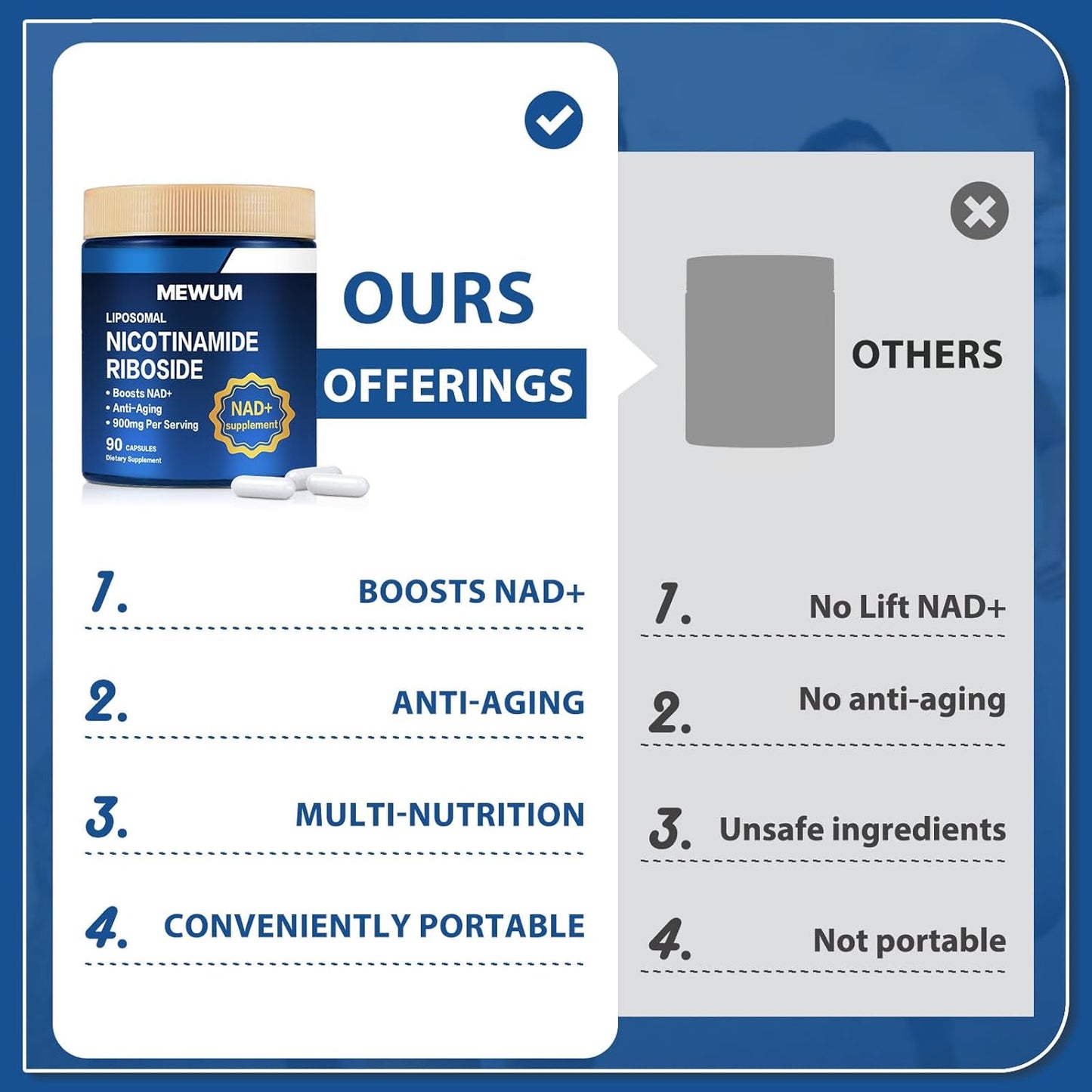 2PCS NAD+ Supplement with Resveratrol - 900 mg Liposomal Nicotinamide Riboside - Anti-Aging & Energy Support - 90 Capsules