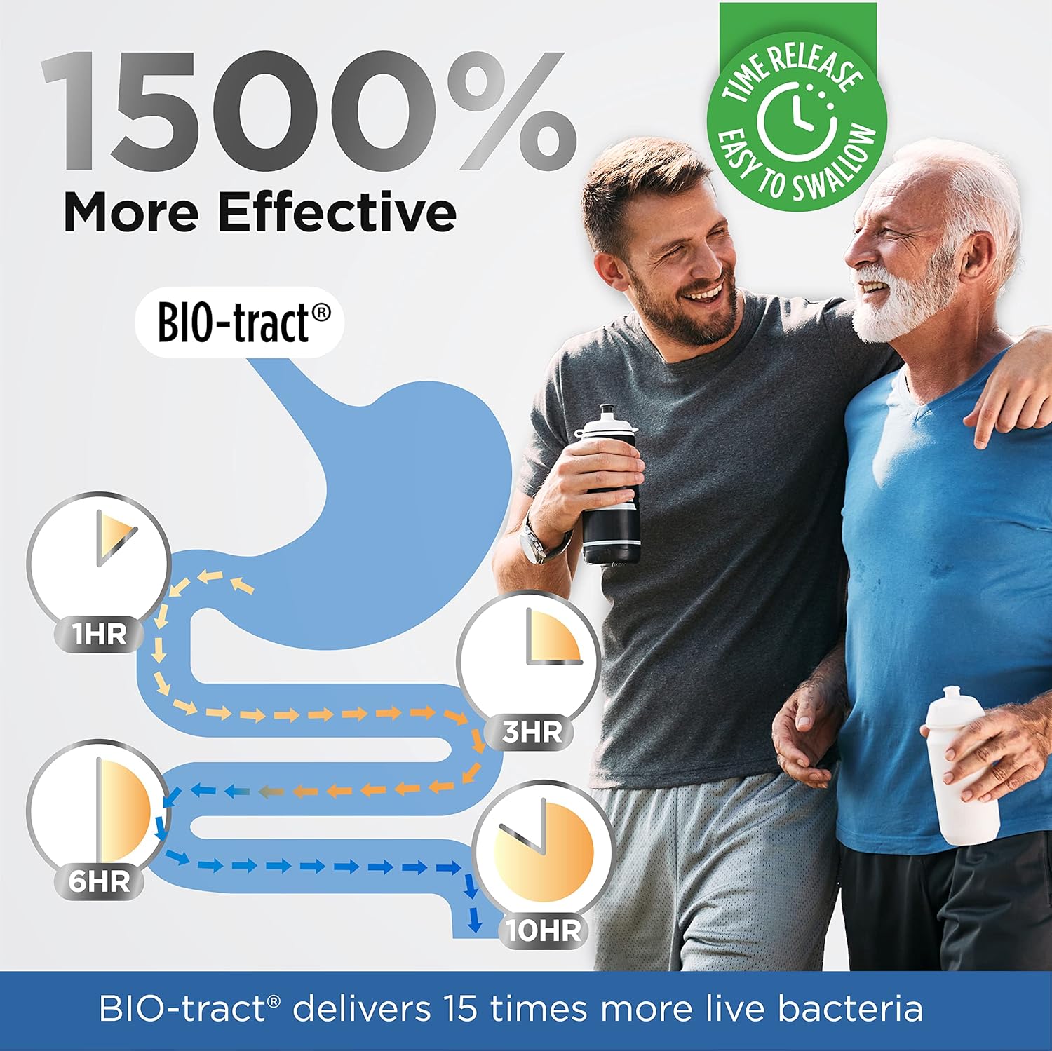 3-in-1 Earth's Pearl Vitamin D3 K2 5000 IU with Probiotics - Gut Health Supplements for Women & Men - 90 ct - 3 Month Supply