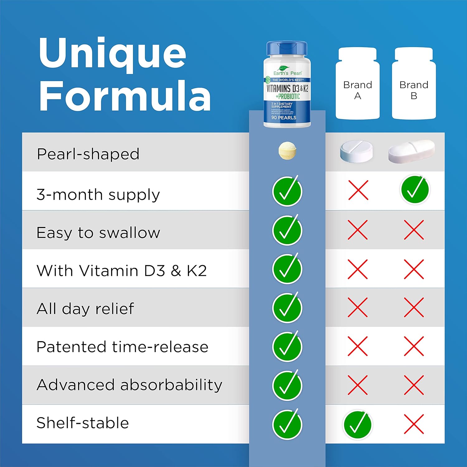 3-in-1 Earth's Pearl Vitamin D3 K2 5000 IU with Probiotics - Gut Health Supplements for Women & Men - 90 ct - 3 Month Supply