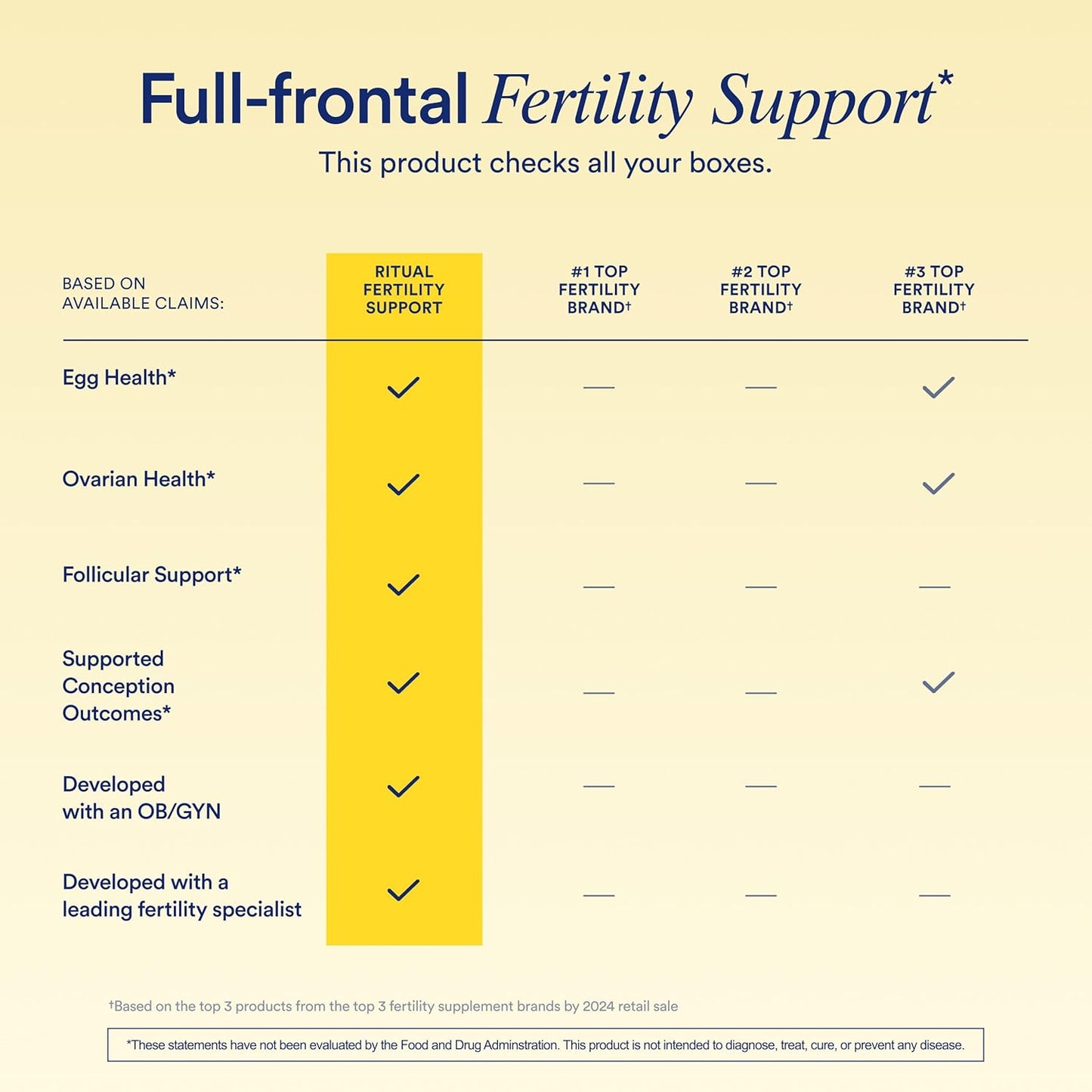 3-in-1 Fertility Support Drink Mix for Conception with CoQ10, NAC & Myo-Inositol - OB/GYN Formulated (60 Servings)