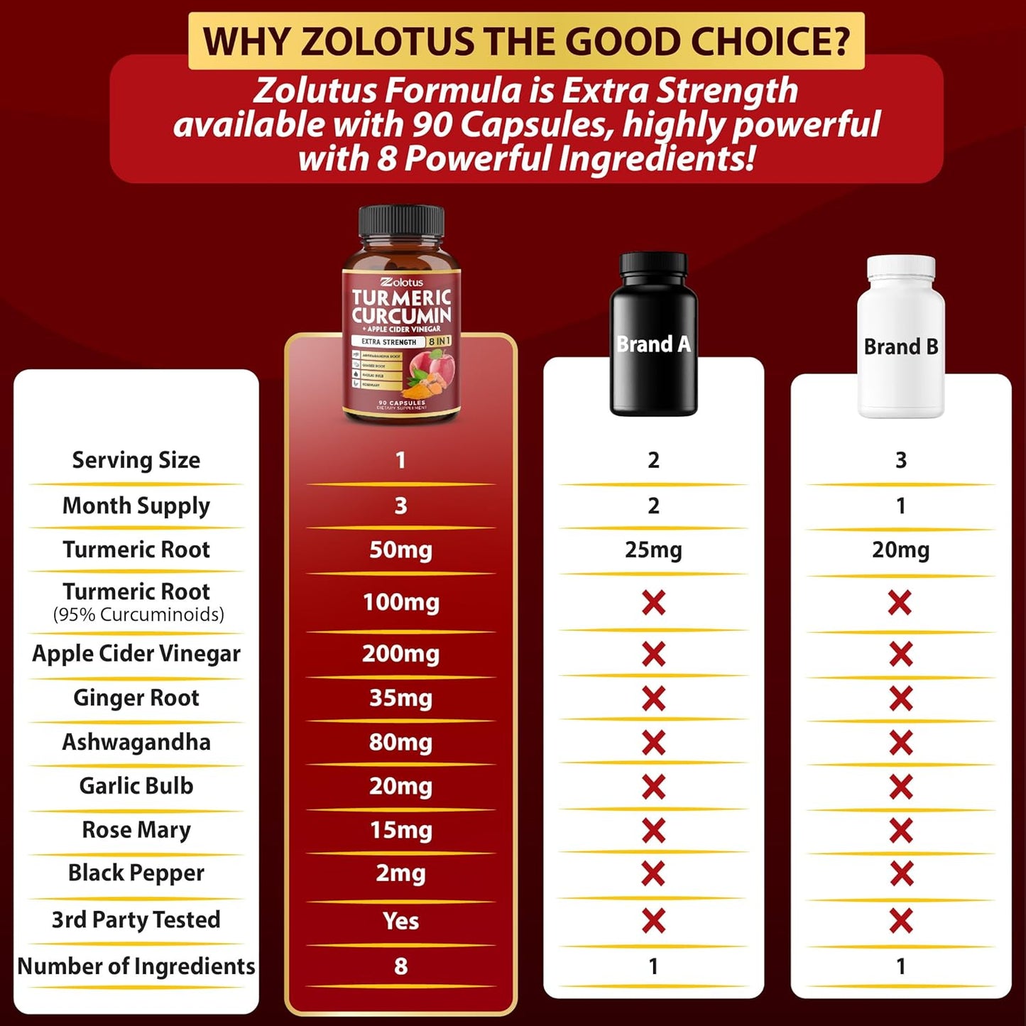 3 Month Supply Zolotus Turmeric Curcumin + Apple Cider Vinegar Capsules with Ashwagandha, Ginger, Garlic Bulb, 95% Standardized Curcuminoids for Joint & Absorption Support