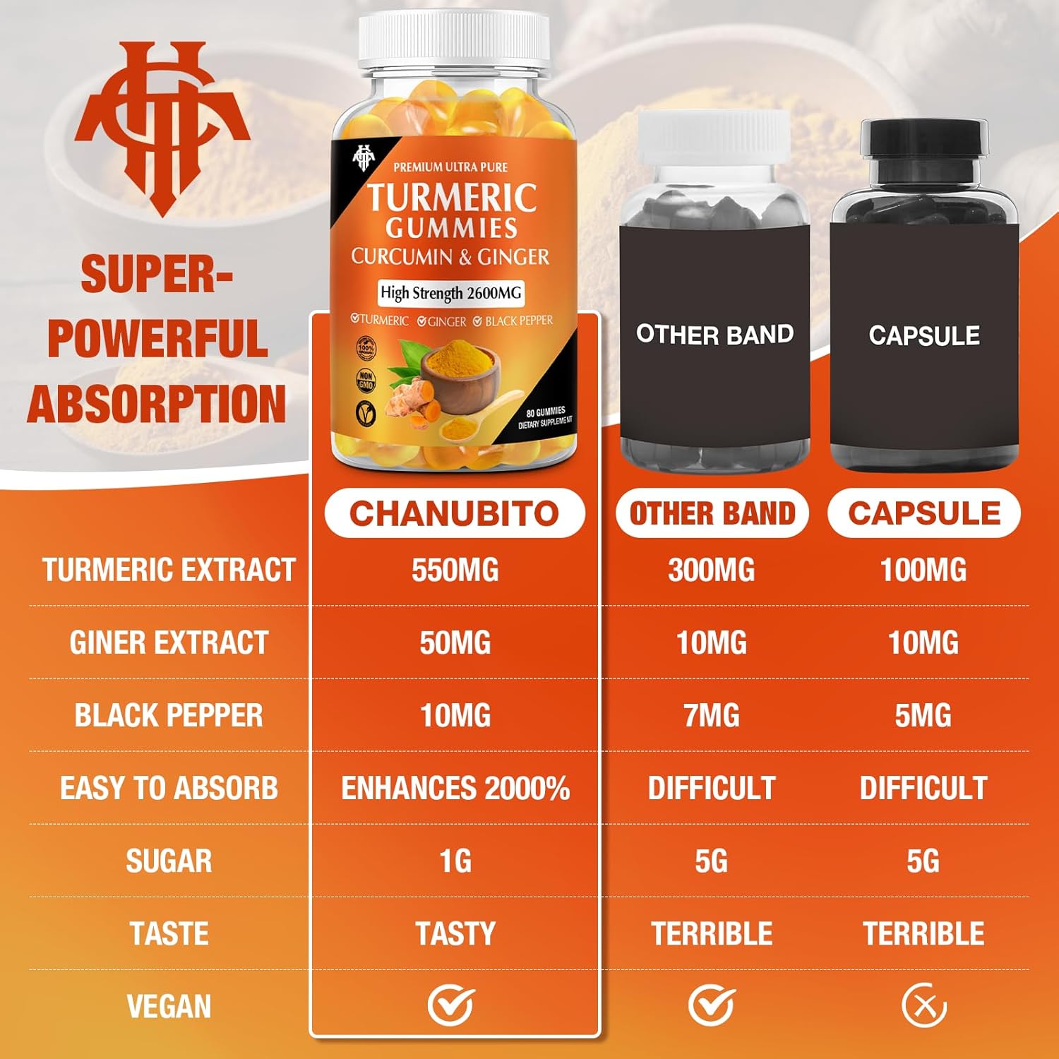 3 Pack CHANUBITO Turmeric Curcumin Gummies with Ginger & Black Pepper - Immune Support for Adults - Vegan, Gluten Free, Low Sugar Vegan Gummies