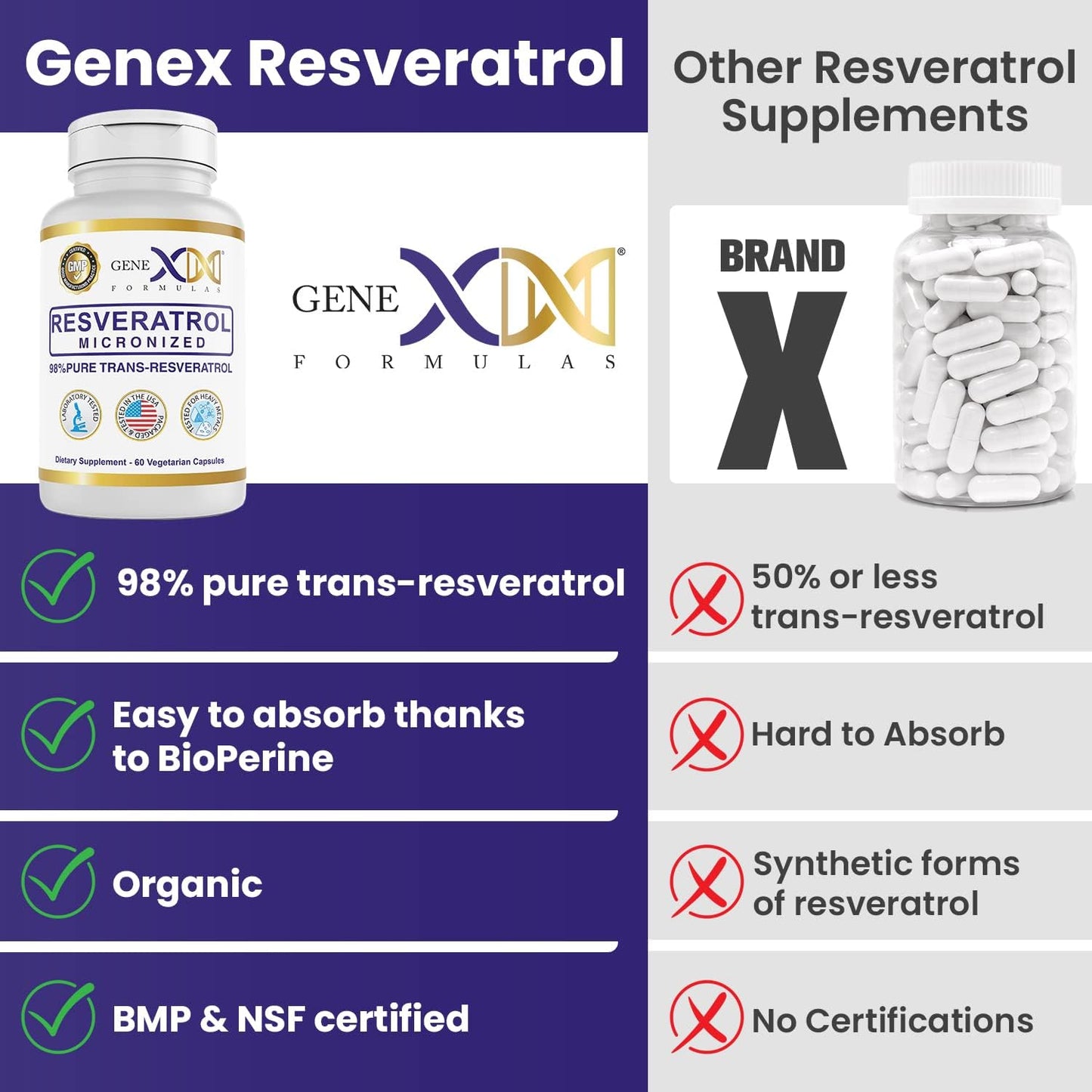 3 Pack Genex Formulas 98% Pure Trans-Resveratrol Capsules with BioPerine® - 600mg Micronized, Lab-Tested for Healthy Aging