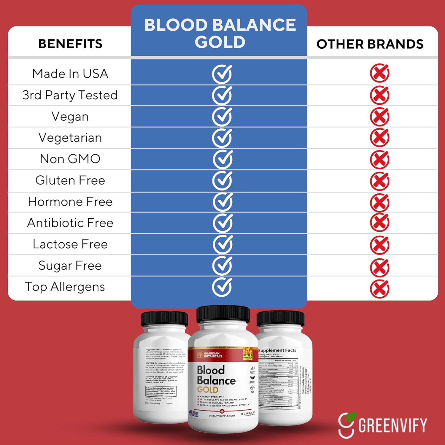 3 Pack Guardian Botanicals Blood Balance All Natural Formula - Maintain Healthy Levels with Maximum Strength Daily Formula - Blood Balance Reviews - 180 Capsules