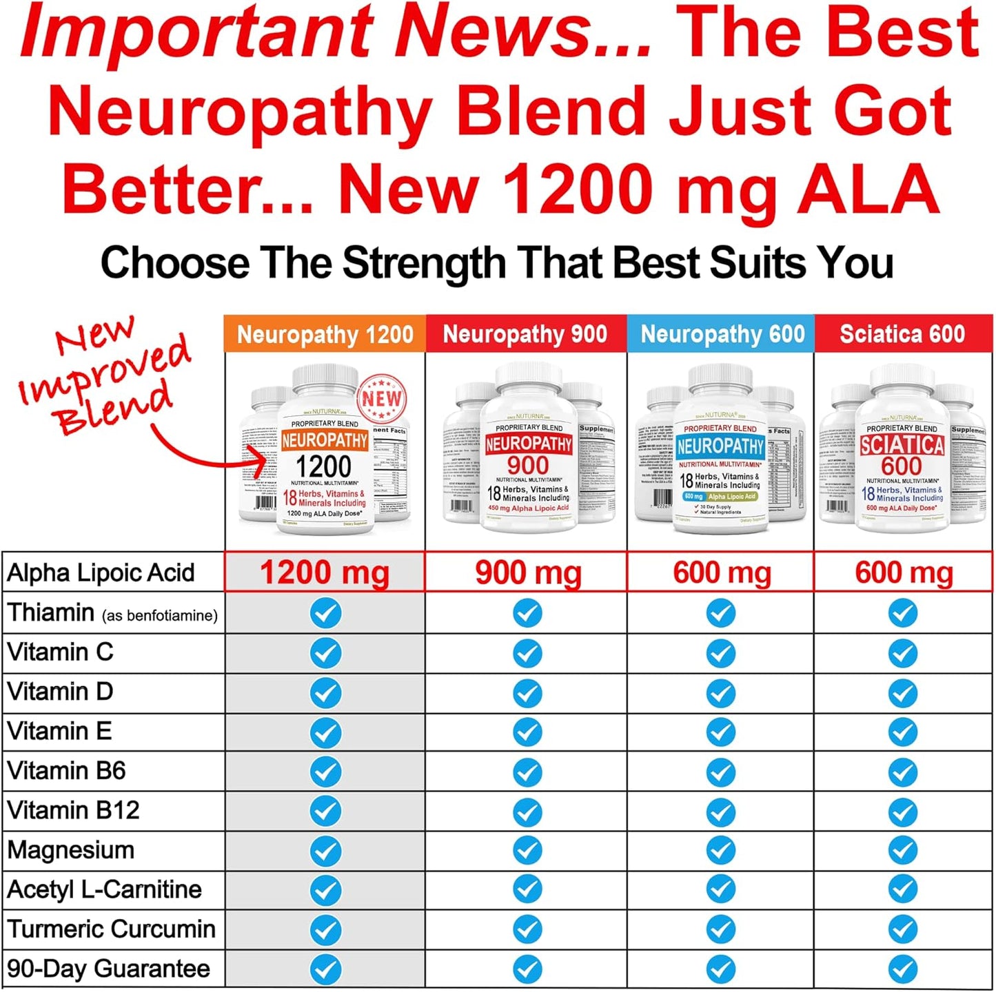 3 Pack Neuropathy Support Supplement with Alpha Lipoic Acid & Benfotiamine - Natural Renew Vitamins for Peripheral Neuropathy - 360 Capsules, 90 Day Supply