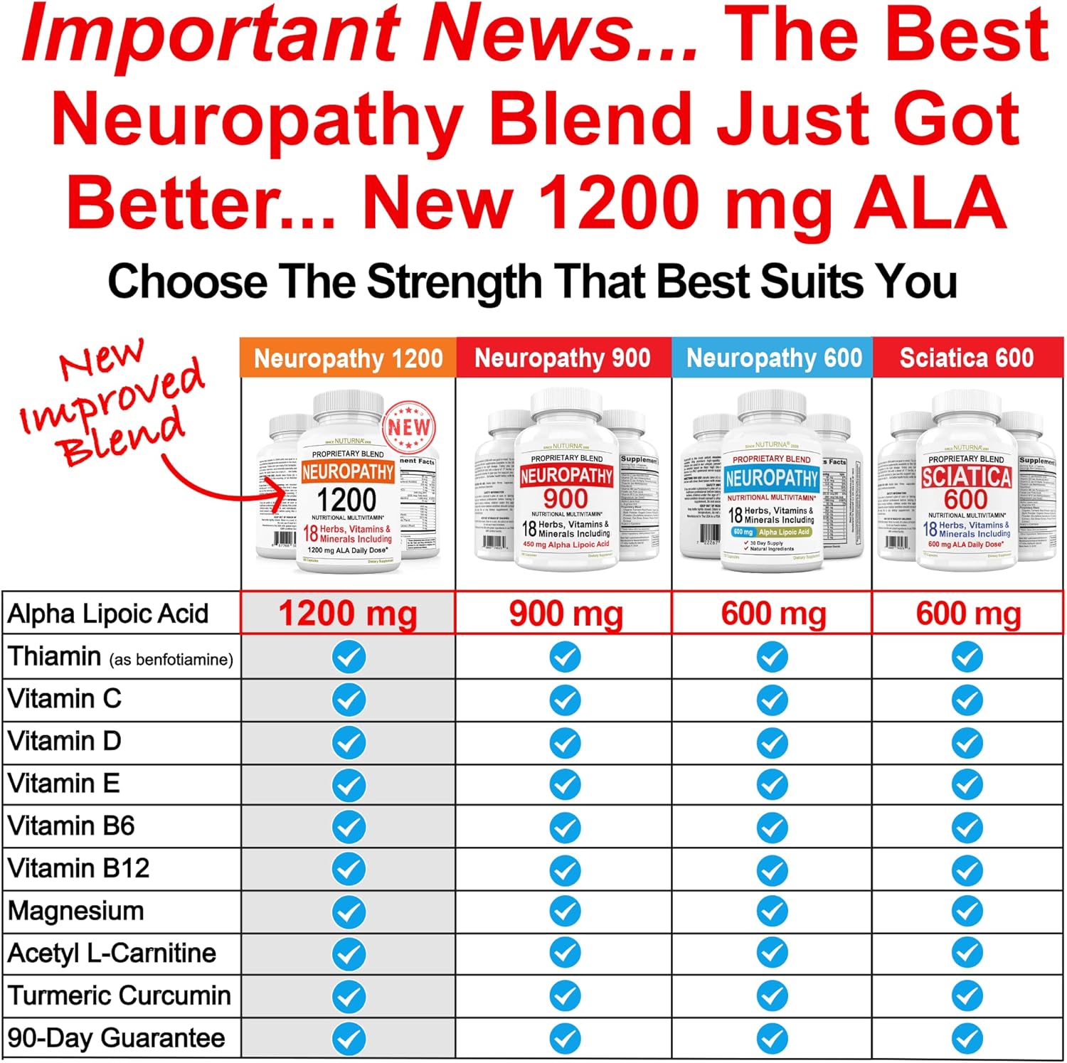 3 Pack Neuropathy Support Supplement with Alpha Lipoic Acid & Benfotiamine - Natural Renew Vitamins for Peripheral Neuropathy - 360 Capsules, 90 Day Supply