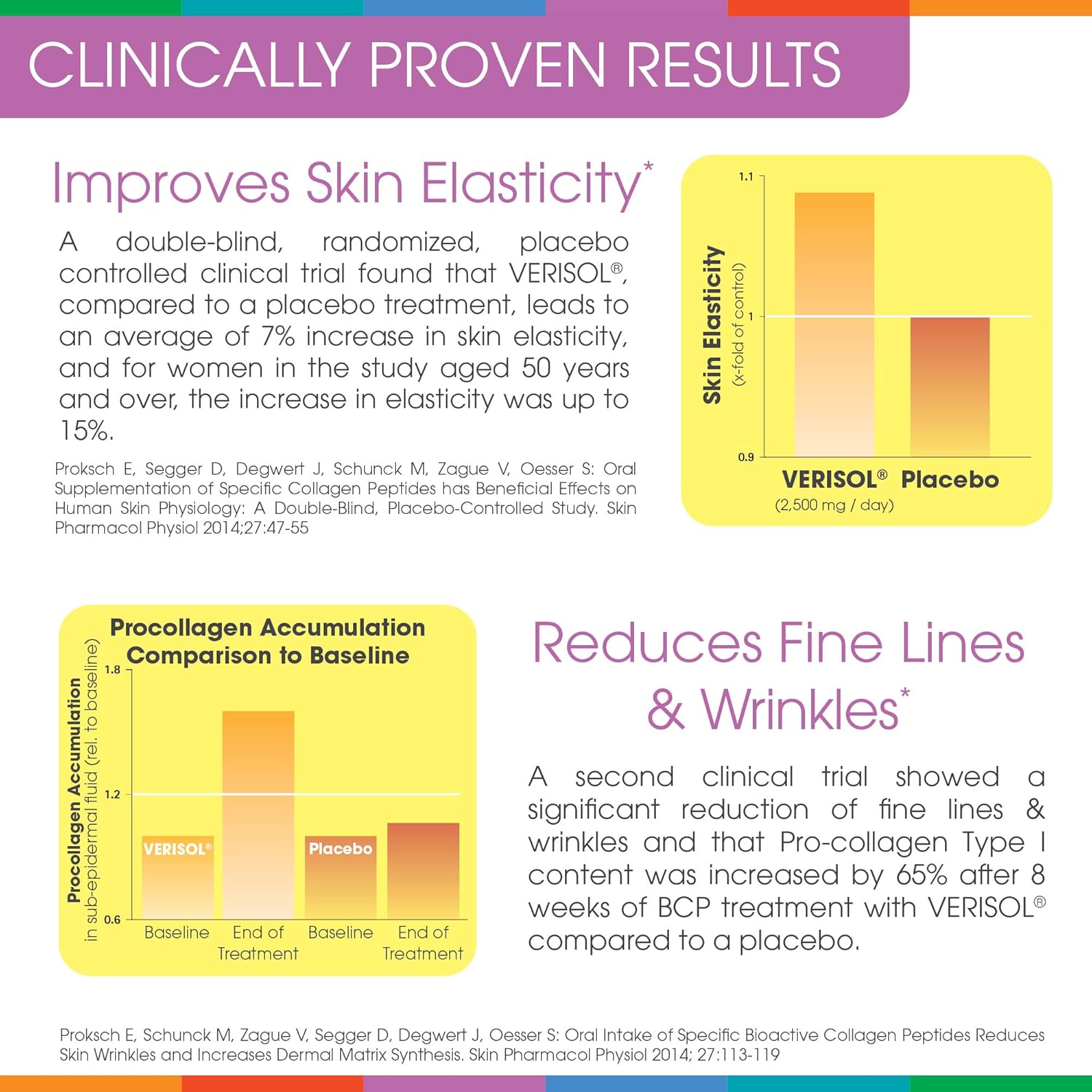 3-Pack Sparkle Wellness Skin Boost Plus (Mixed Berry) - Collagen Powder with VERISOL Peptides, Vitamin C, and Hyaluronic Acid for Improved Skin Elasticity