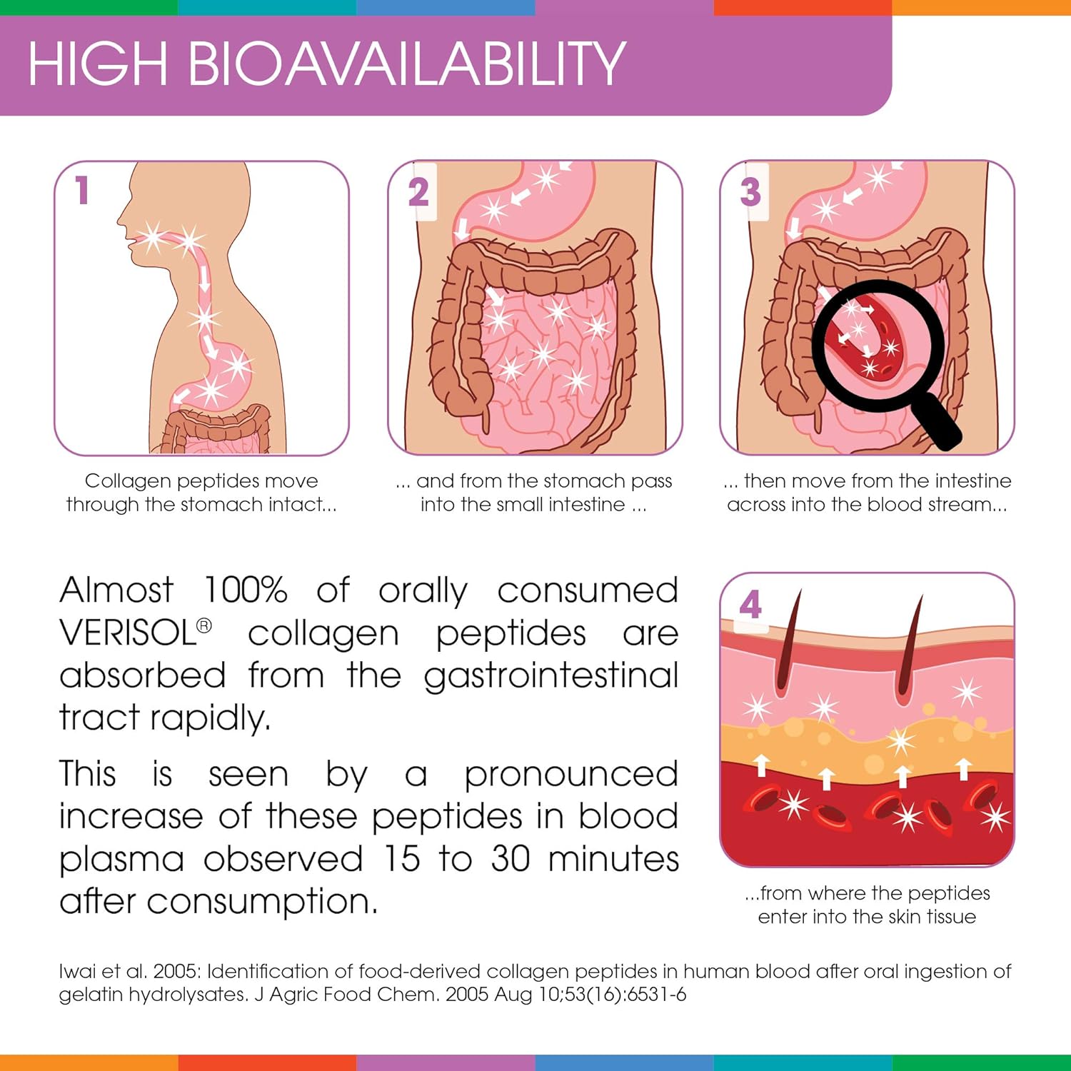 3-Pack Sparkle Wellness Skin Boost Plus (Mixed Berry) - Collagen Powder with VERISOL Peptides, Vitamin C, and Hyaluronic Acid for Improved Skin Elasticity