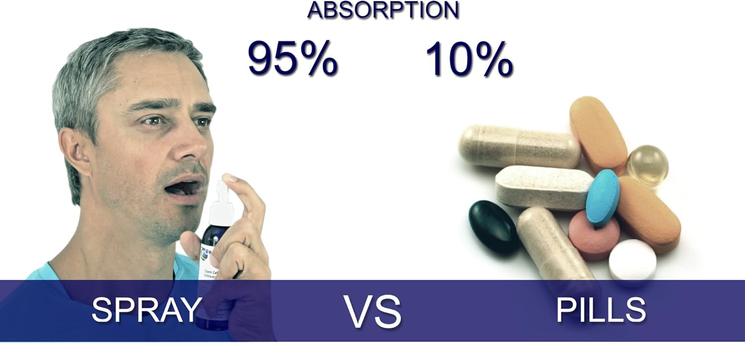 3 Pack Stem Cell Worx Intraoral Supplement for Enhanced Absorption and Stem Cell Activation. Increase Energy, Support Immunity, and Relieve Joint Pain.
