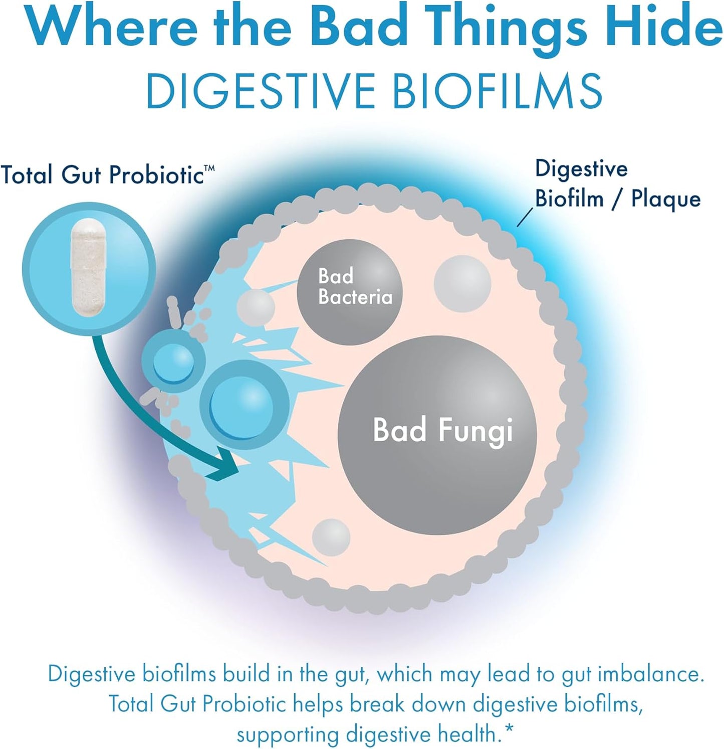 30 Billion CFU BIOHM Total Probiotic for Gut Health - Daily Probiotic with Good Bacteria and Fungi, 30 Day Supply