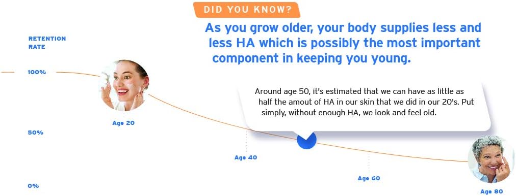 30 Count Hyaluric Acid Delayed-Release Capsules with Glucosamine MSM and Grape Seed Extract - Vegan Skin and Body Health Supplement