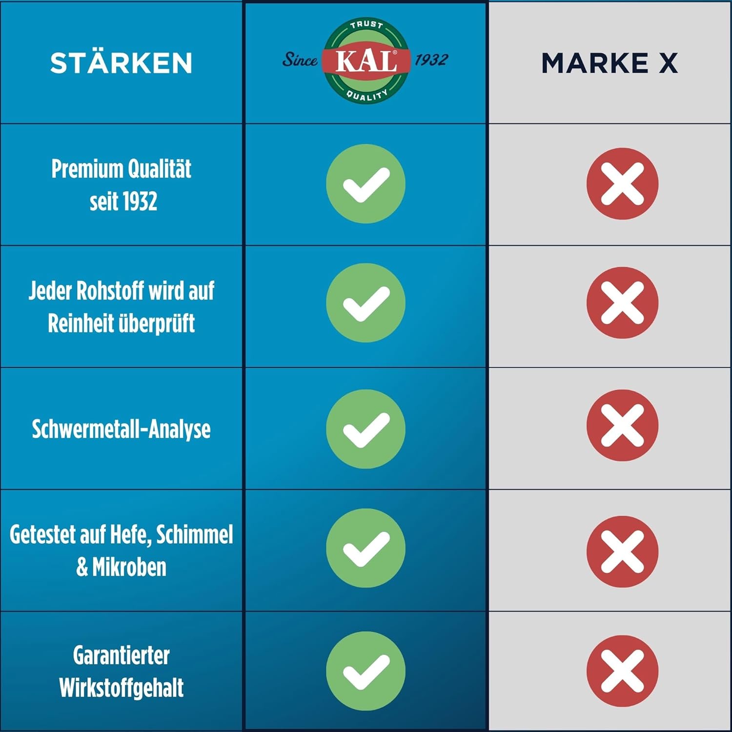 30 Count Kal 600 Mg N-acetyl Cysteine Plus Tablets for Immune Support