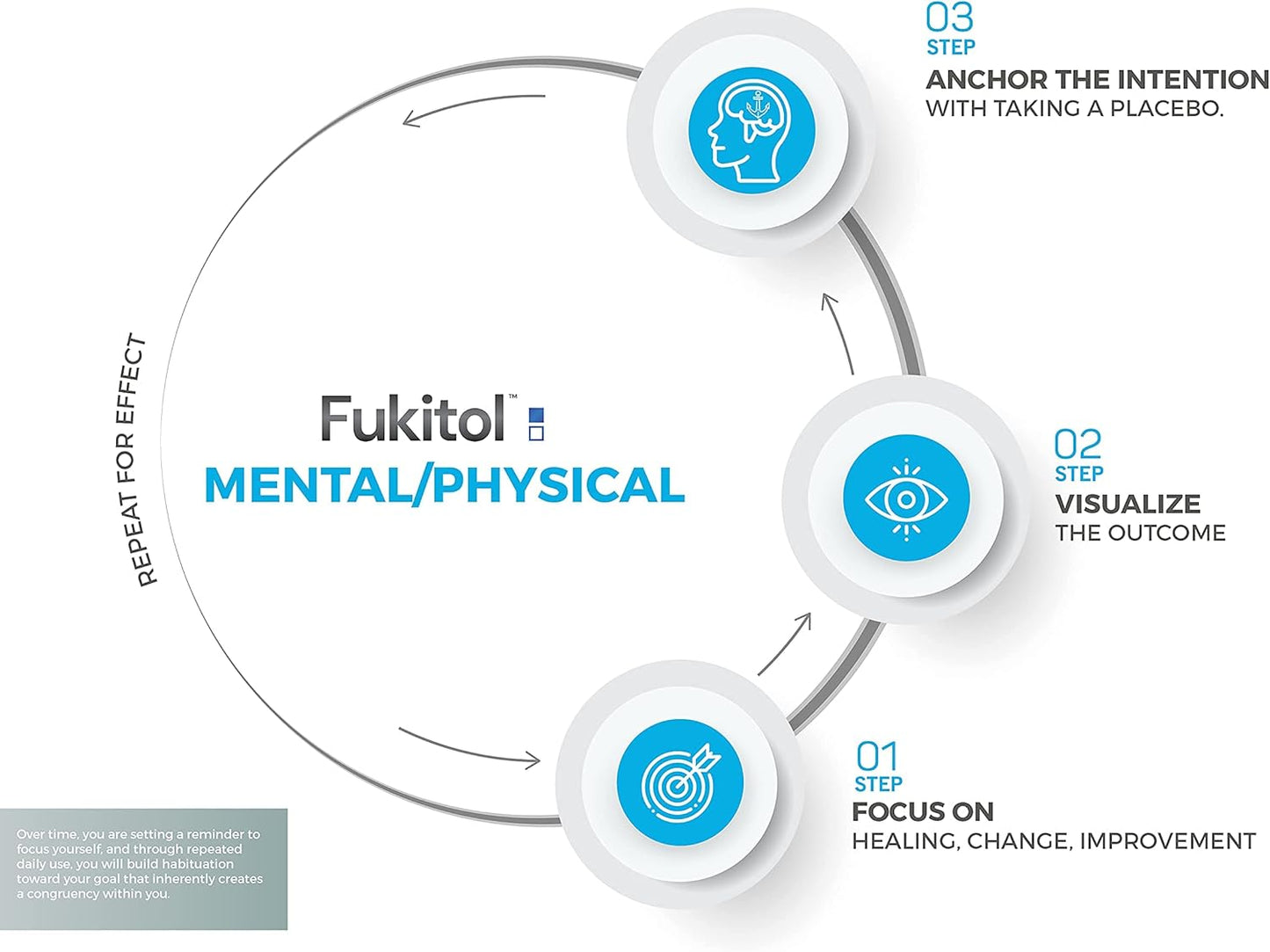 30 ct Fukitol Placebo Pills - Pure & Honest Sugar Pill Capsules for Making Positive Changes