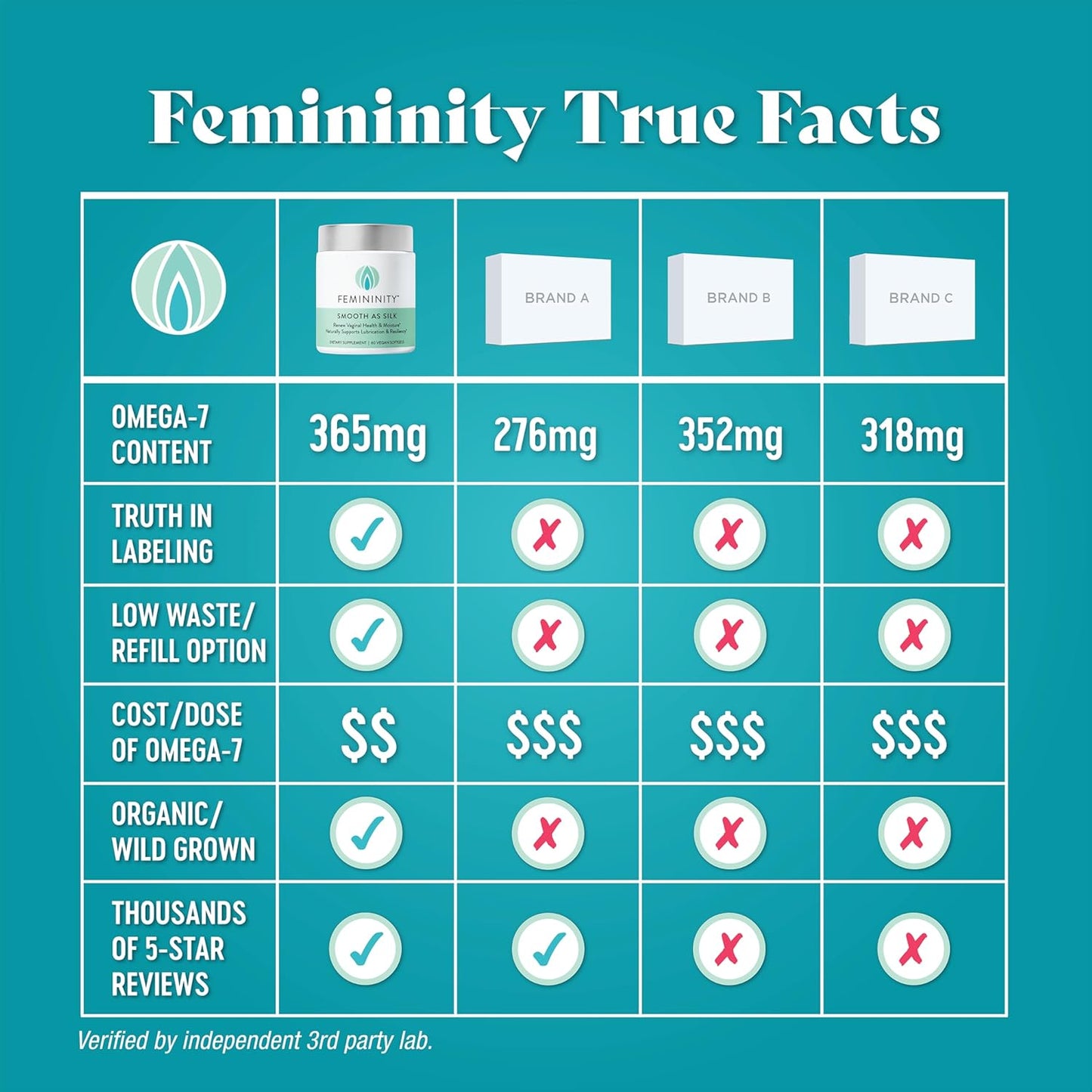 30-Day Refill for Vaginal Dryness - Sea Buckthorn Oil, Vitamin D3, Plant-Based Omega-3 DHA - 60 Softgels