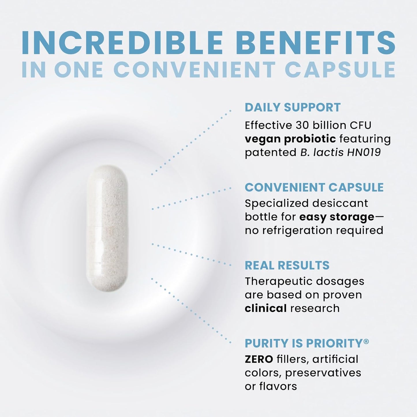 30-Day Supply of Pure TheraPro Rx Power Probiotic Capsules - 30 Billion CFU, 4 Proven Strains, Acid-Resistant, No Refrigeration Needed