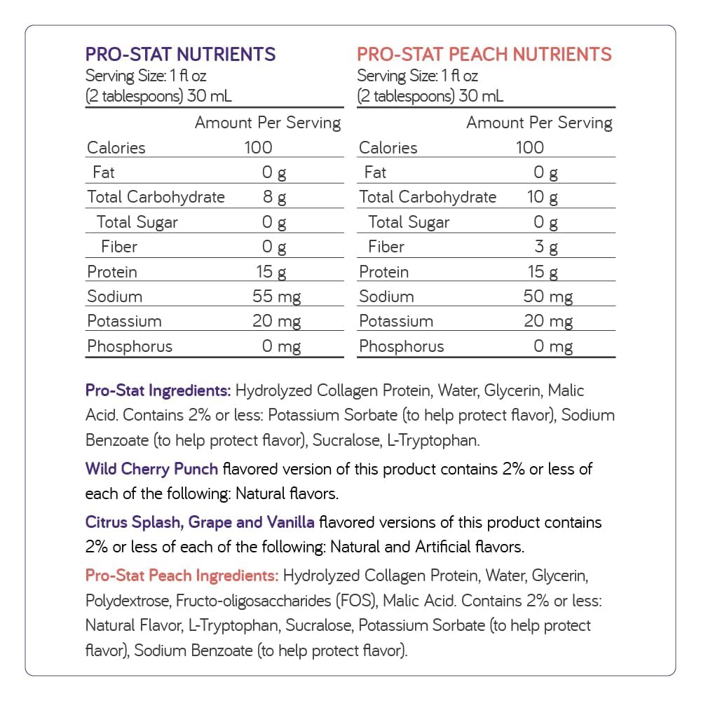 30 oz Wild Cherry Punch Flavored Pro-Stat Concentrated Liquid Protein - Medical Food