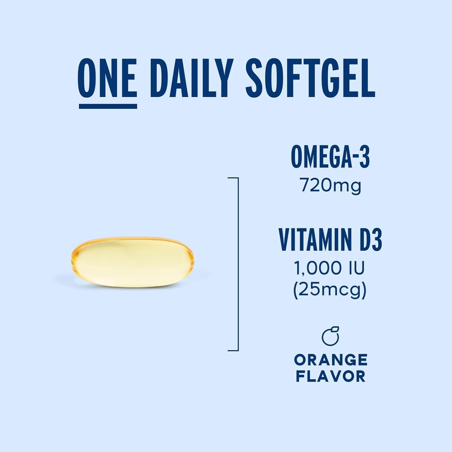 30 Softgel Oceanblue Essentials Everyday Omega 3 with 720mg Fish Oil + 25mcg Vitamin D3