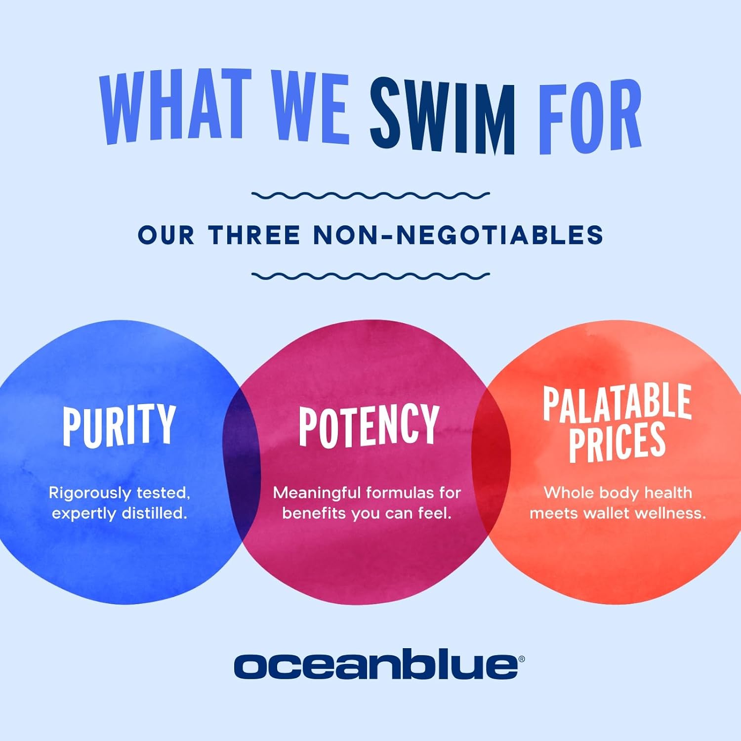 30 Softgel Oceanblue Essentials Everyday Omega 3 with 720mg Fish Oil + 25mcg Vitamin D3