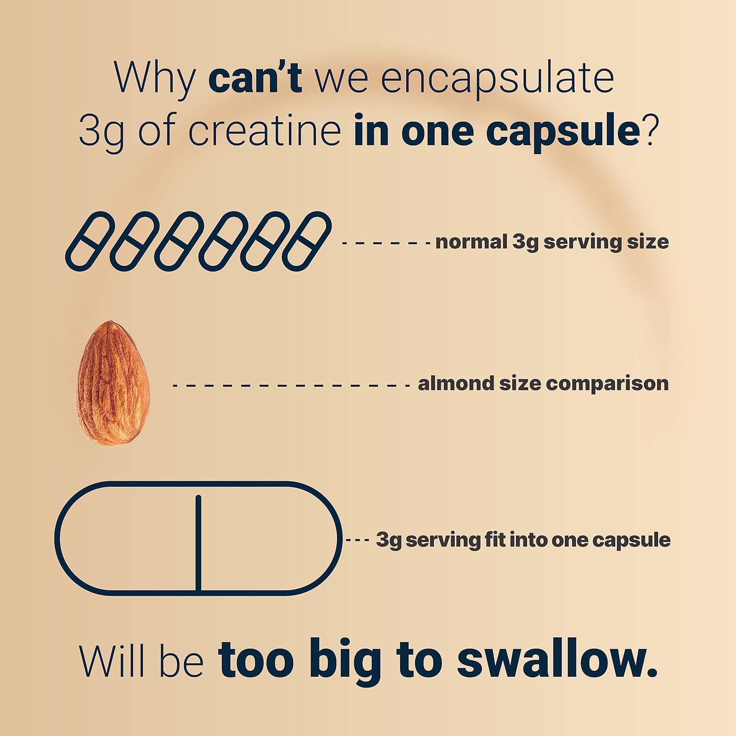 300 Capsules of Micronized Creatine Monohydrate, 3,000mg Per Serving - Unflavored Creatine Pills for Pre Workout Support - Easy to Swallow and Absorb - 50 Servings