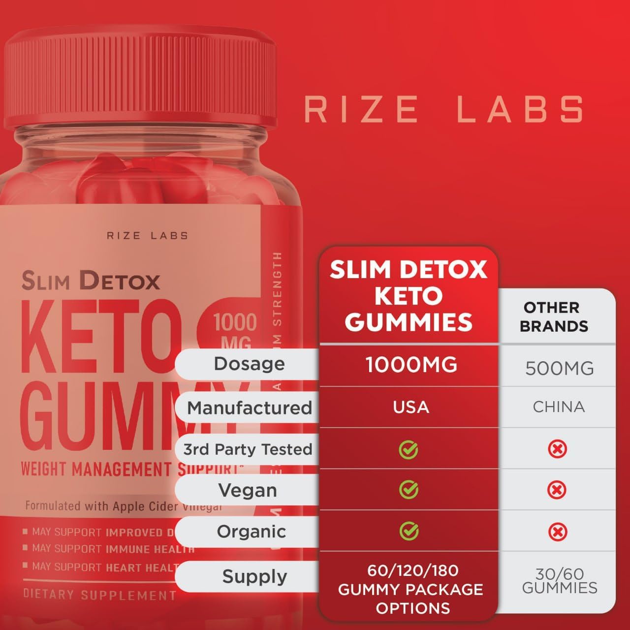 300 Rize Labs Slim Detox Keto ACV Gummies for Advanced Weight Loss with Apple Cider Vinegar - Supports Belly Fat Reduction & Extra Strength