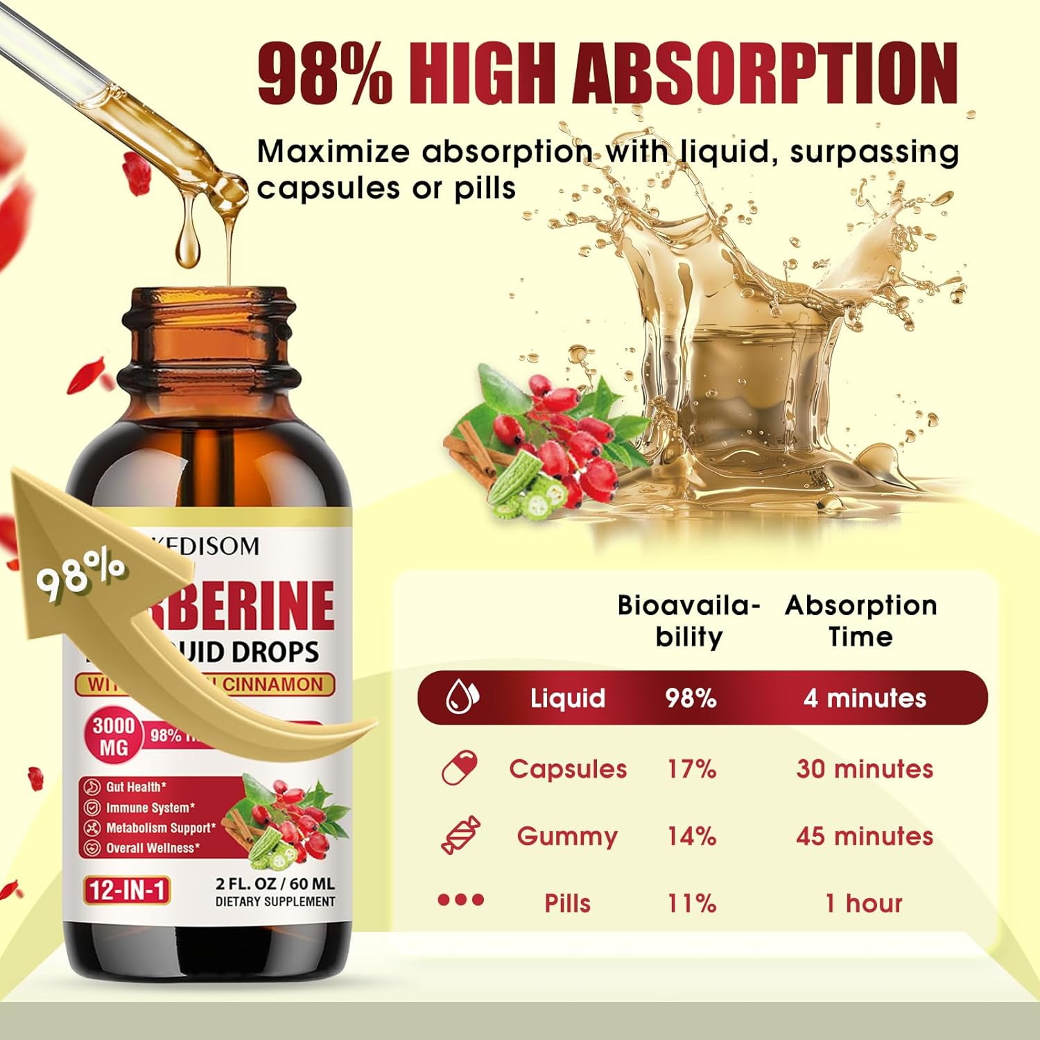 3000mg Liposomal Berberine Liquid Drops with Cinnamon & Turmeric for Metabolism, Gut Balance, Immunity, Heart - 2 Fl Oz