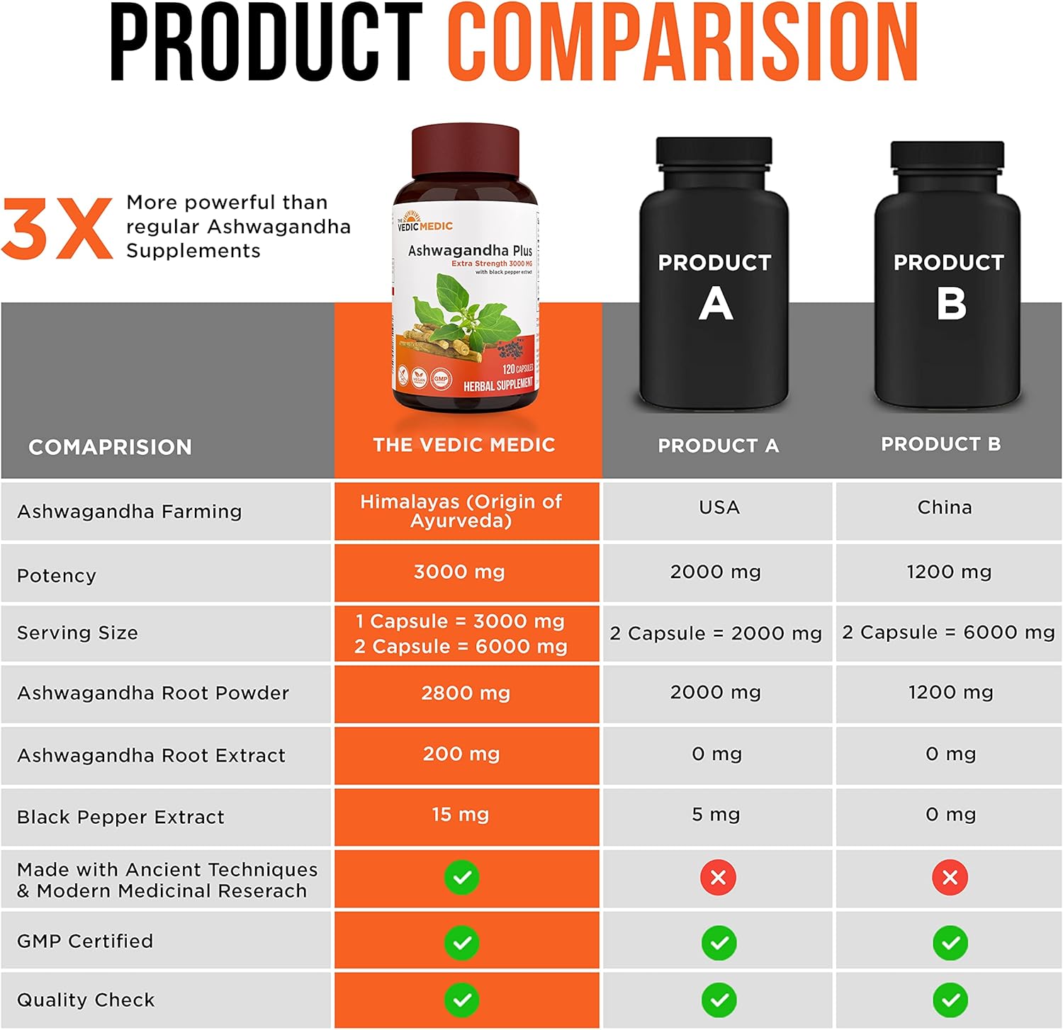 3000mg Organic Ashwagandha Capsules with Black Pepper Extract - Stress Relief, Mood Enhancer, Energy Support - Vegan and Gluten Free - 120 Count