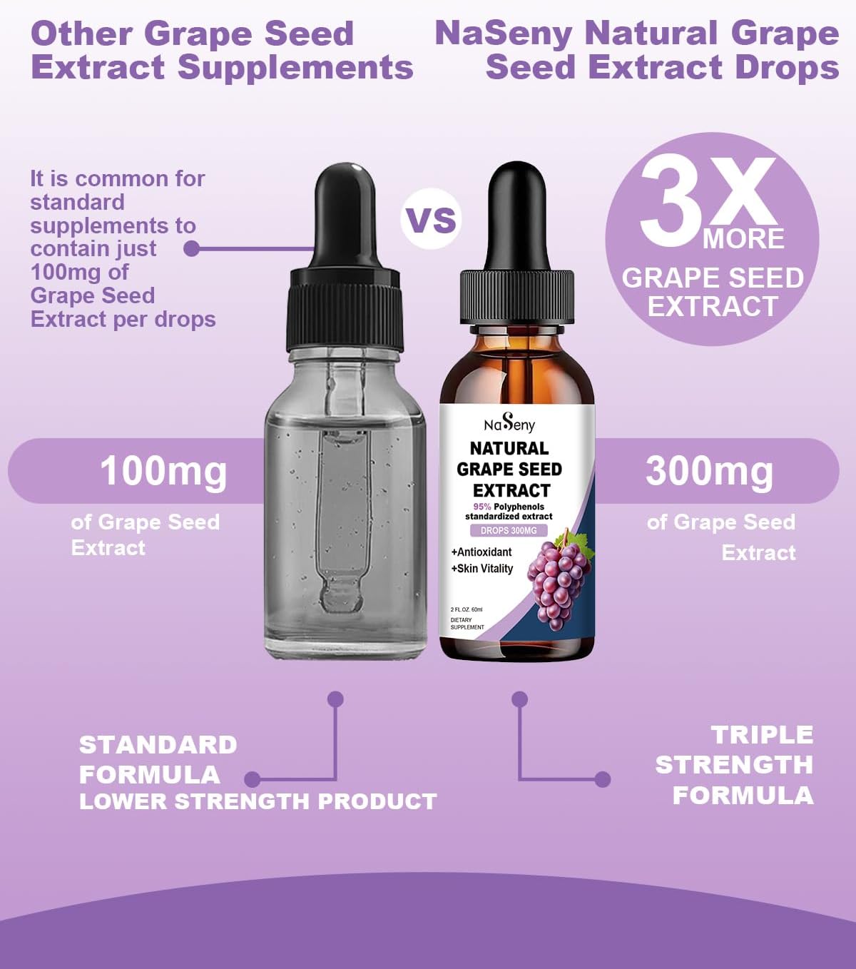 300mg Grape Seed Extract Liquid Supplement - Maximum Strength Tincture, 95% Polyphenols, Non-GMO - 60ml