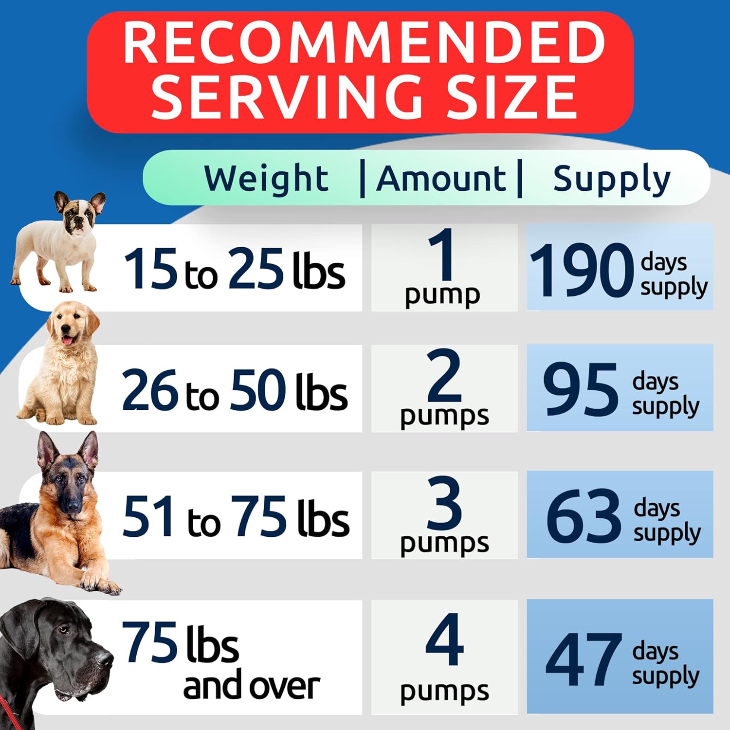 32oz BARK&SPARK Salmon Oil Liquid Supplement for Pets - Omega-3 Fish Oil for Dogs & Cats - Supports Skin, Coat, Joints, Immune & Heart Health