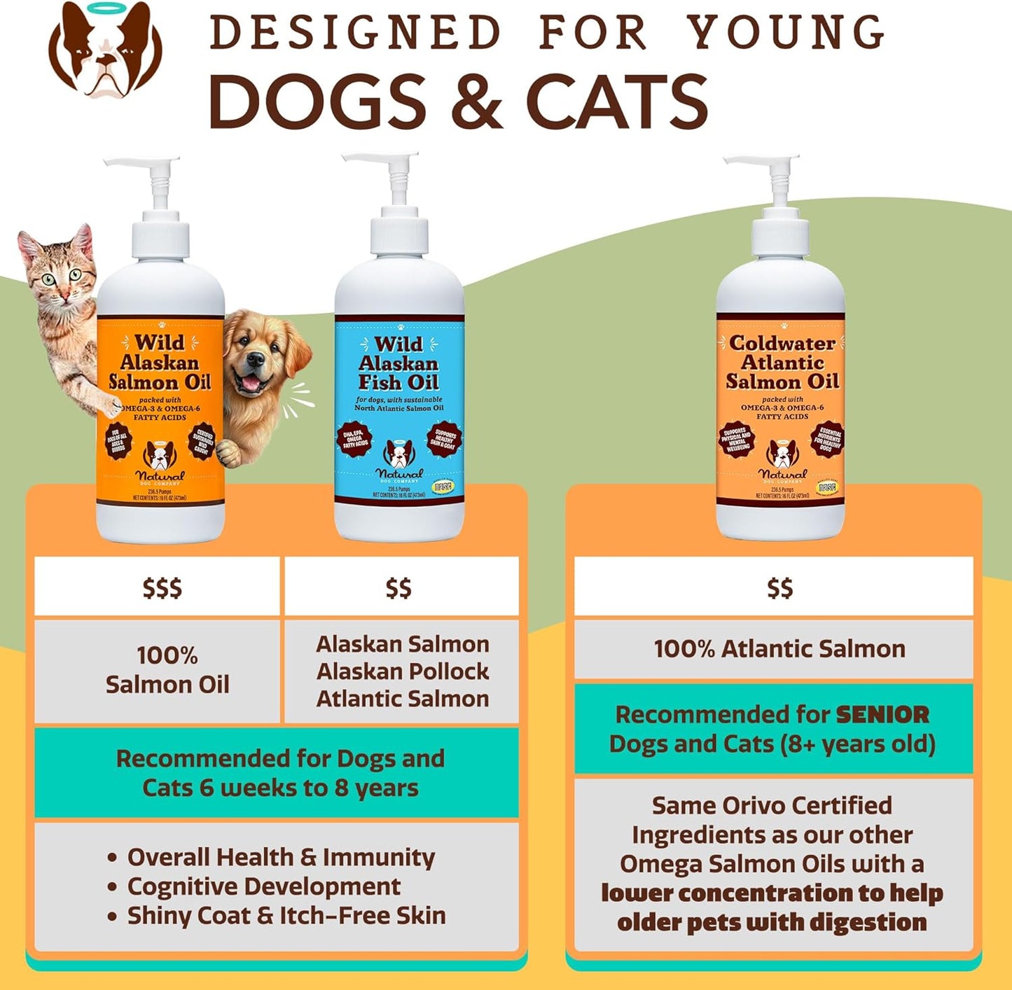 32oz Natural Dog Company Wild-Caught Salmon Oil with Pump for Dogs - Omega 3 Supplement for Joint Health, Skin & Coat - Essential Fatty Acids