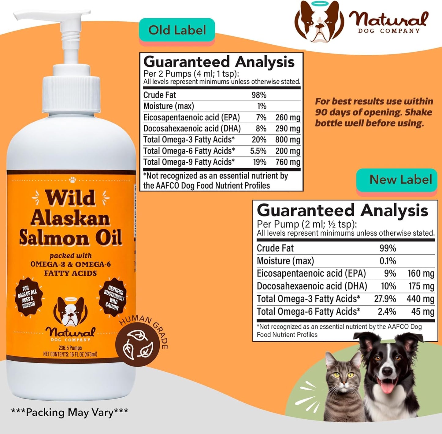 32oz Natural Dog Company Wild-Caught Salmon Oil with Pump for Dogs - Omega 3 Supplement for Joint Health, Skin & Coat - Essential Fatty Acids