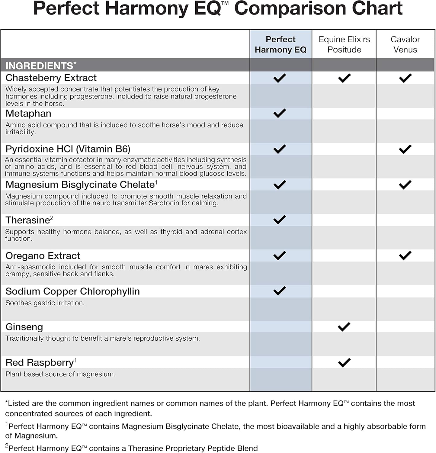 32oz Perfect Harmony Calming Liquid for Ultimate Relaxation