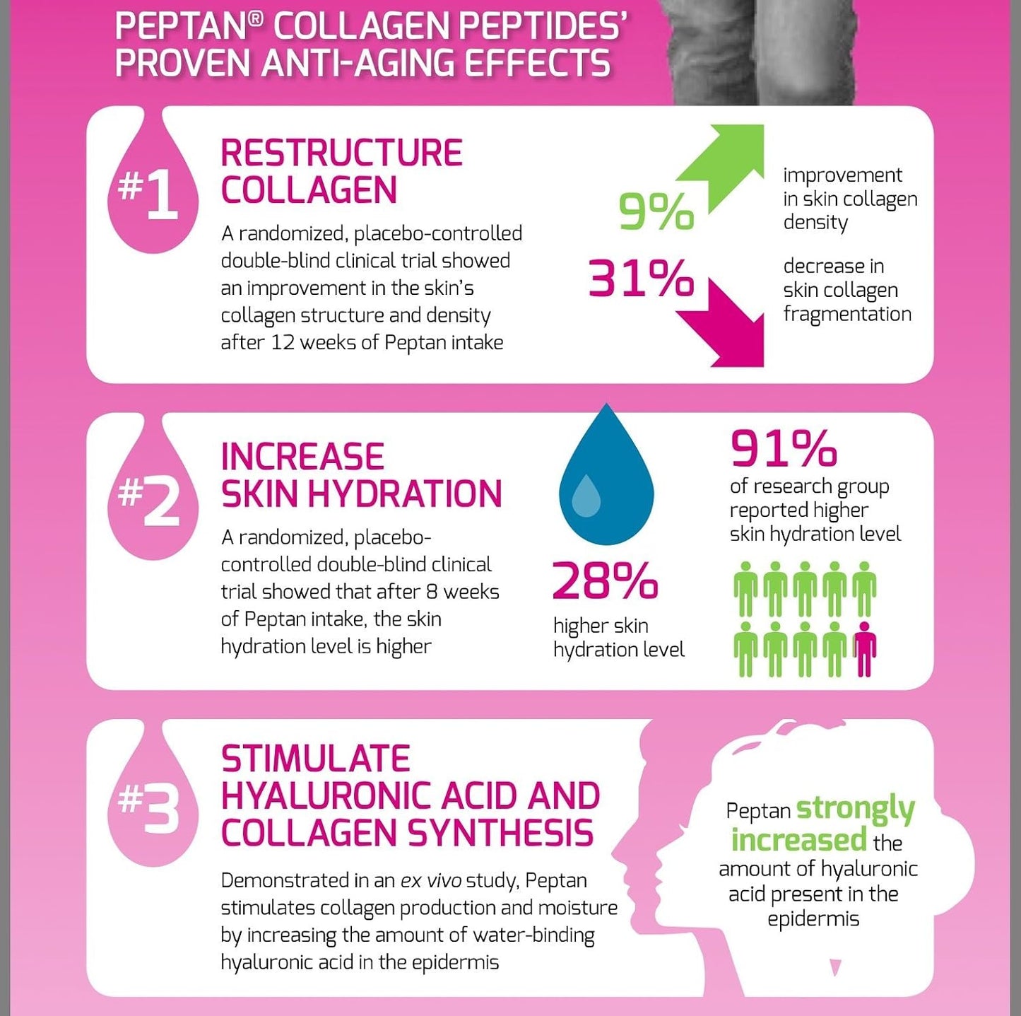 32oz Protein Essentials Collagen Peptides Powder - Grass-Fed, Paleo & Keto Friendly, NonGMO, Gluten-Free - Unflavored