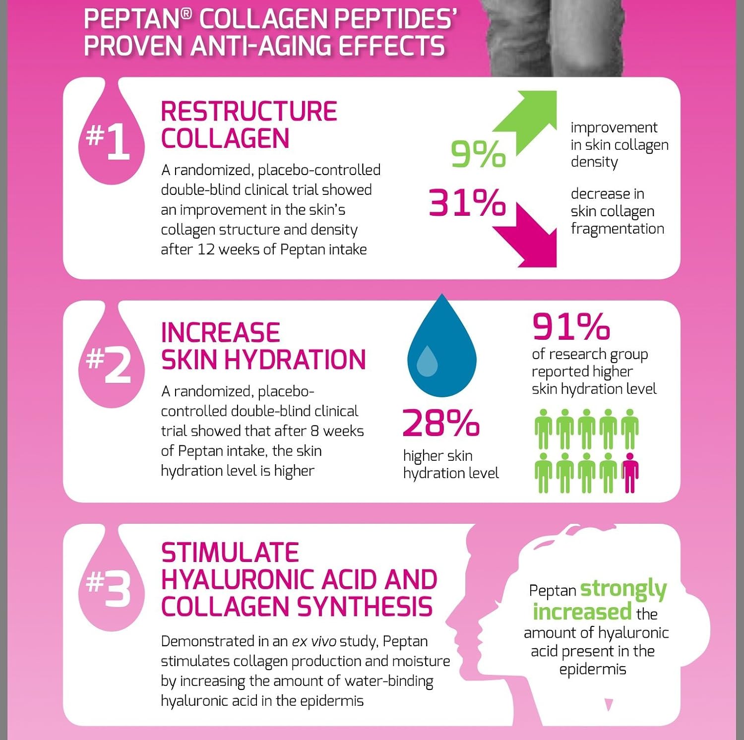 32oz Protein Essentials Collagen Peptides Powder - Grass-Fed, Paleo & Keto Friendly, NonGMO, Gluten-Free - Unflavored