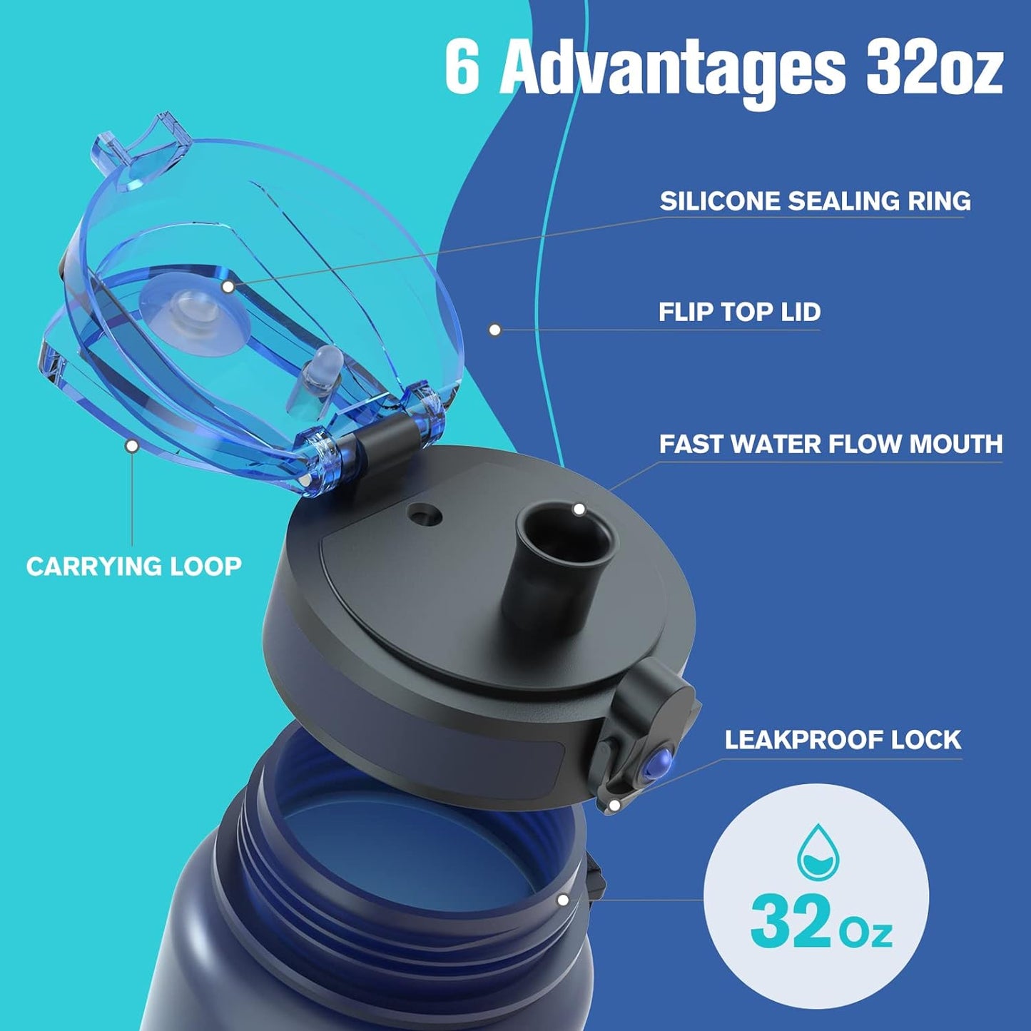 32oz Sahara Sailor Water Bottle with Time Marker, Leakproof Tritan, BPA Free - Ideal for Gym, Travel, School, Office - Easy Clean Brush Included
