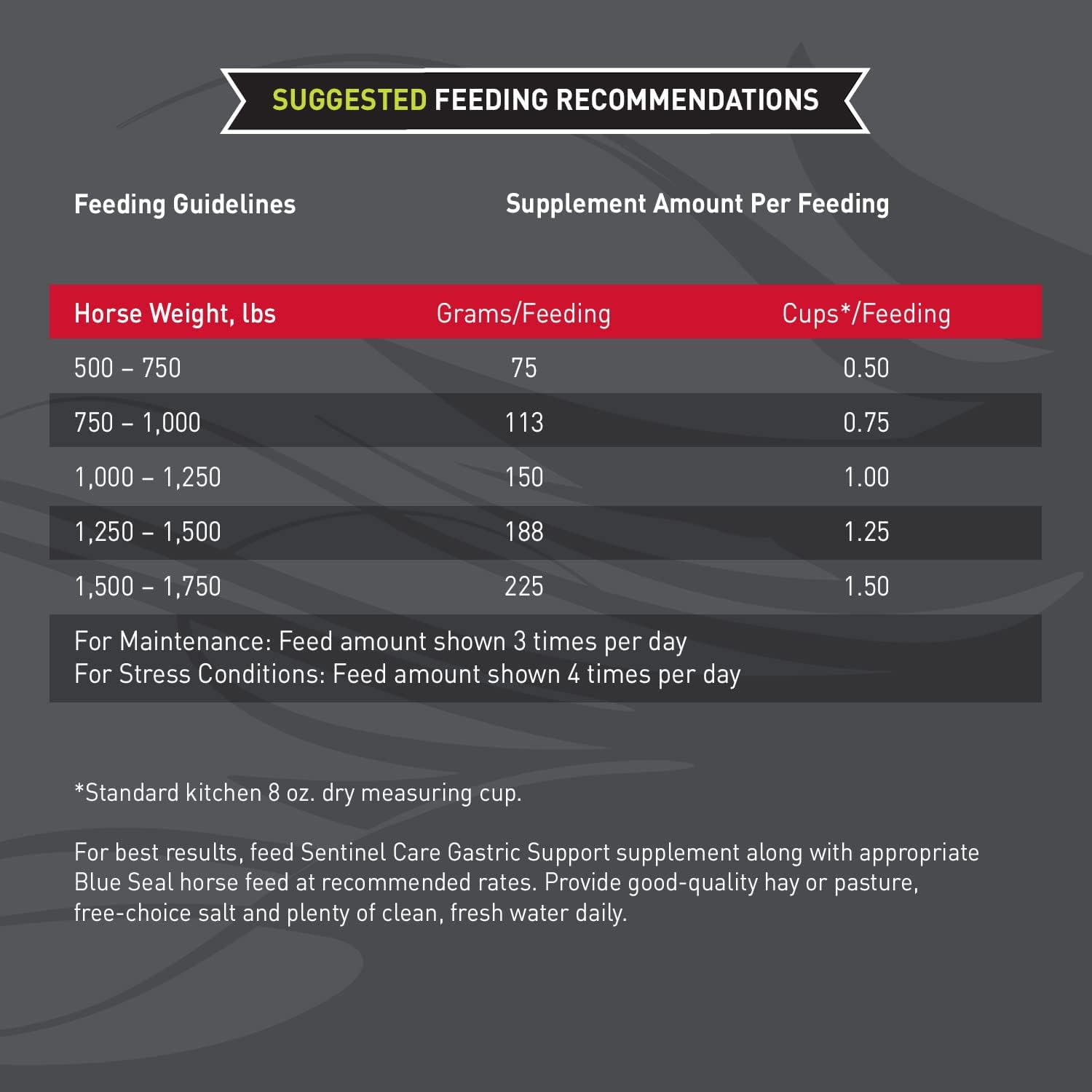 35 lb Bag of Blue Seal Sentinel Care Gastric Support Supplement for Horses