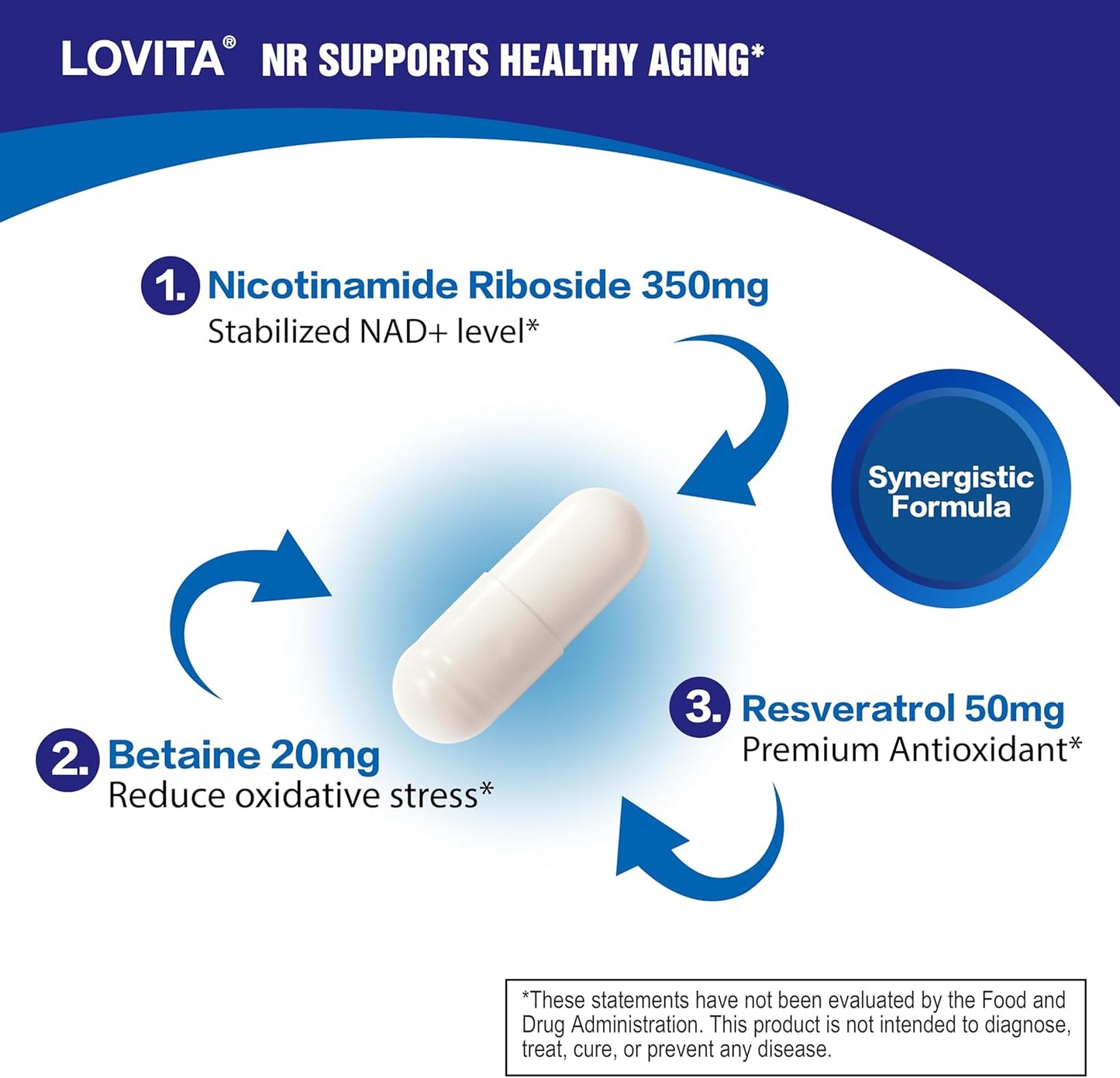 350mg Lovita NR NAD Supplement with Trans-Resveratrol and Betaine for Healthy Aging - 30 Vegan Enteric-Coated Capsules