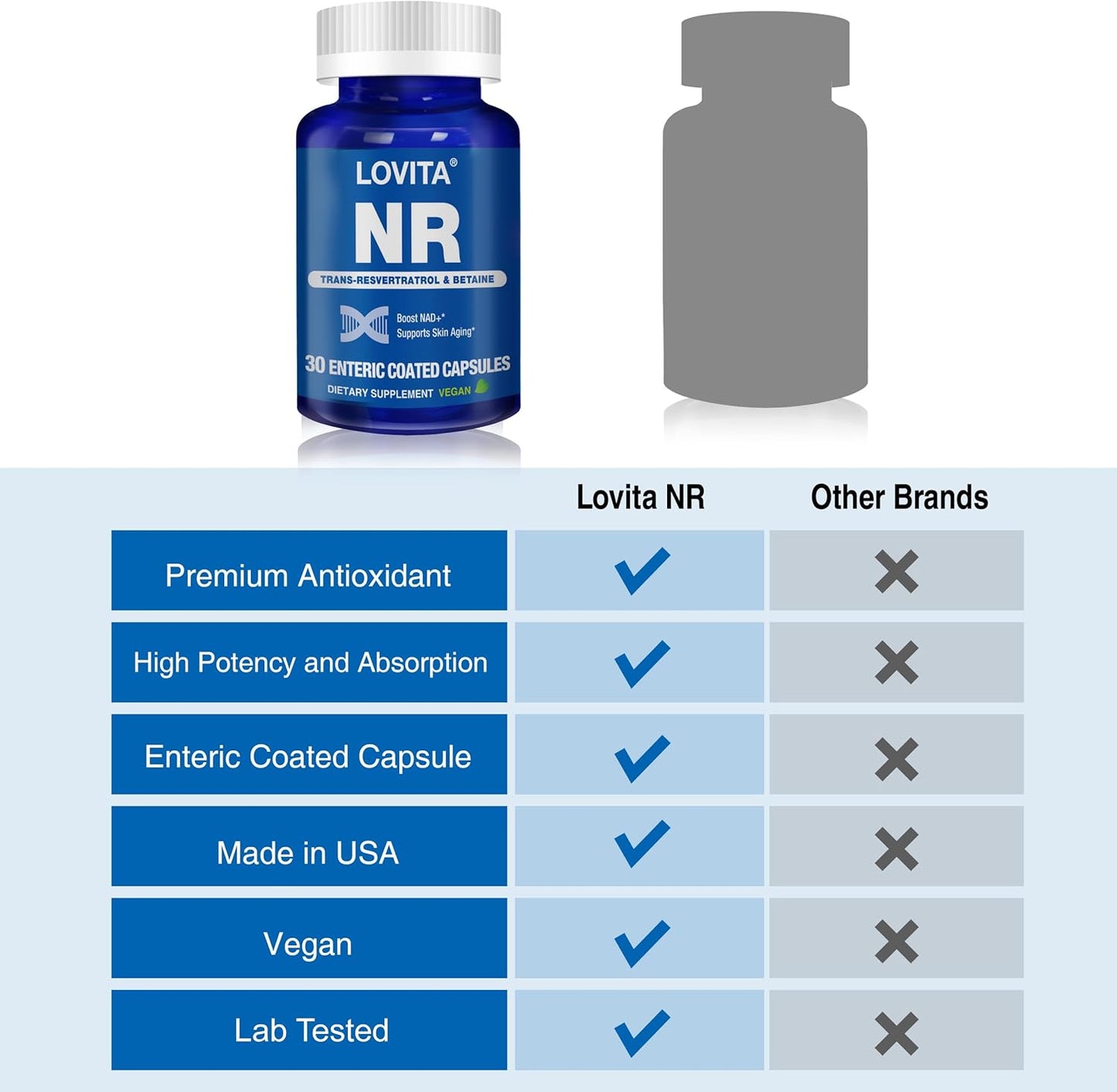 350mg Lovita NR NAD Supplement with Trans-Resveratrol and Betaine for Healthy Aging - 30 Vegan Enteric-Coated Capsules