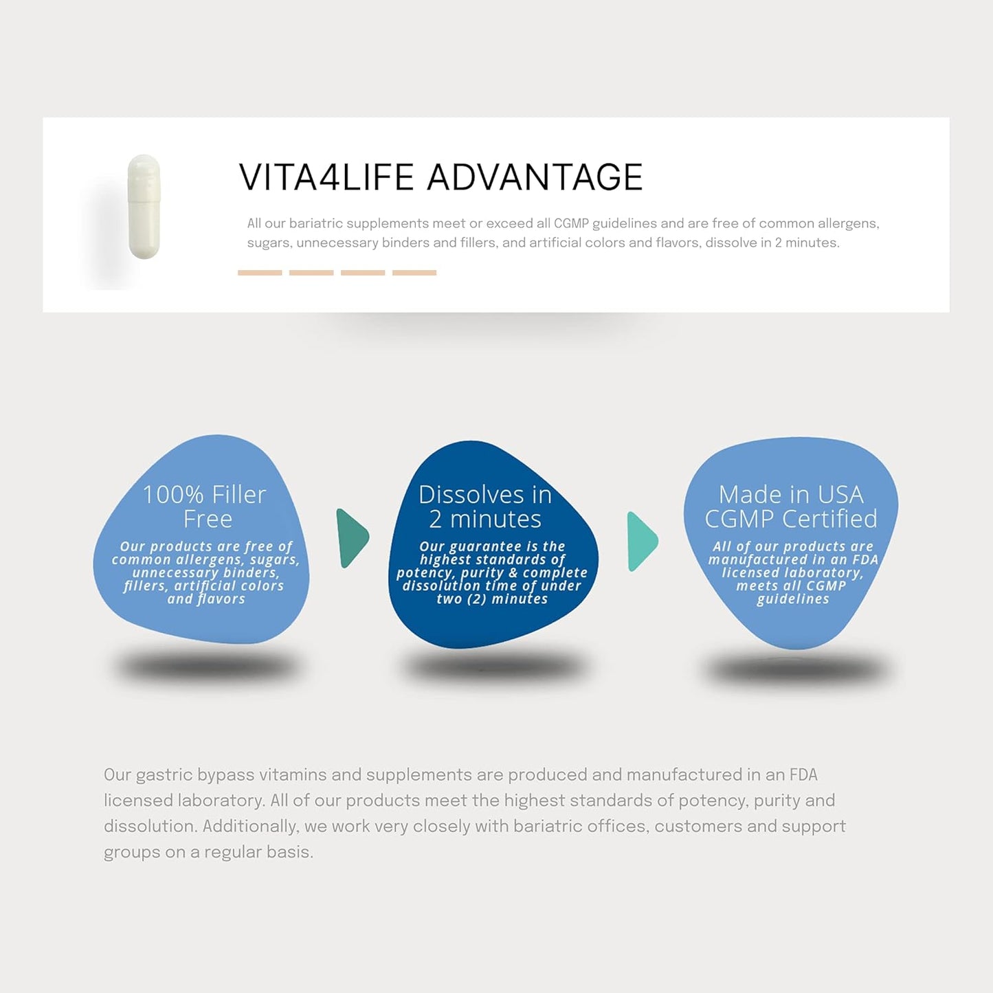 360 Count Vita4Life Bariatric Multi-Standard Formula Multivitamins