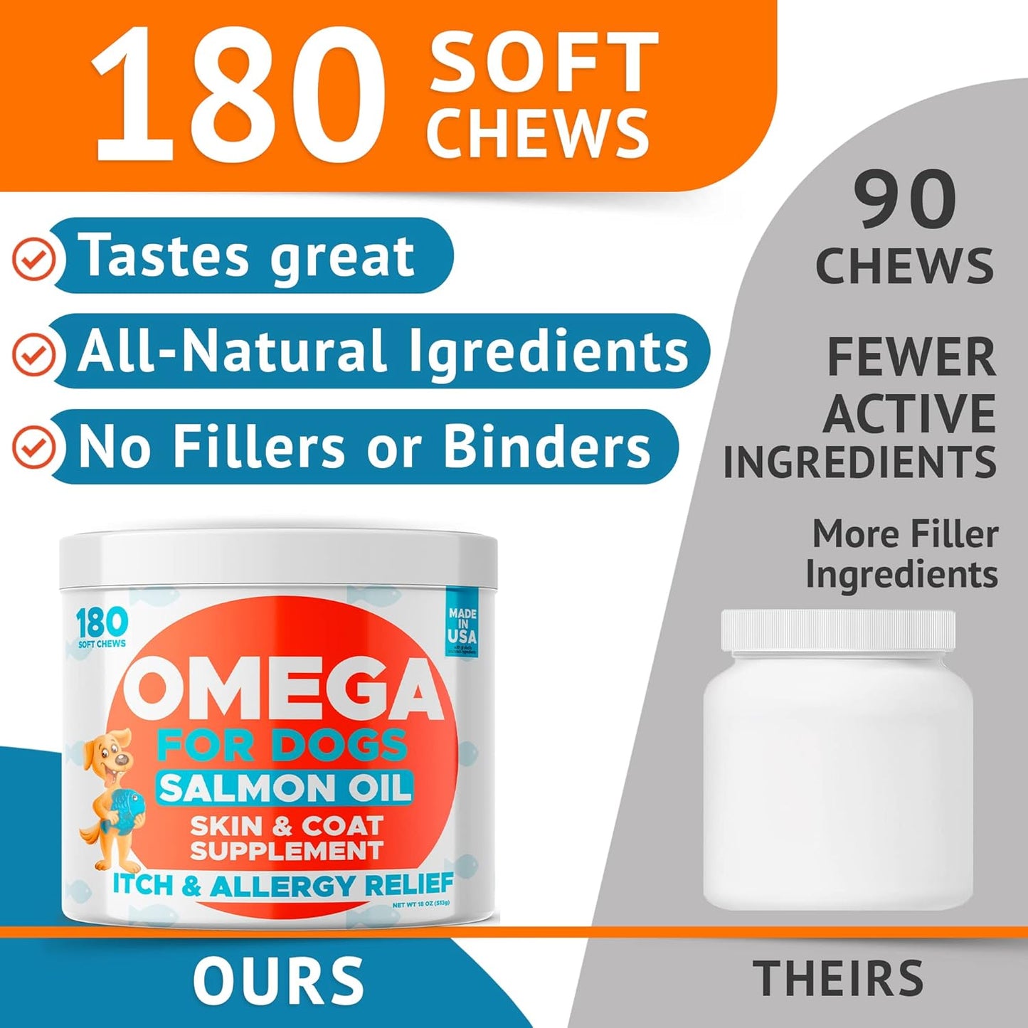 360 Ct Omega 3 Alaskan Fish Oil Dog Treats for Dry Skin, Allergies, Coats, Joints - Natural Salmon Chews with EPA & DHA Fatty Acids