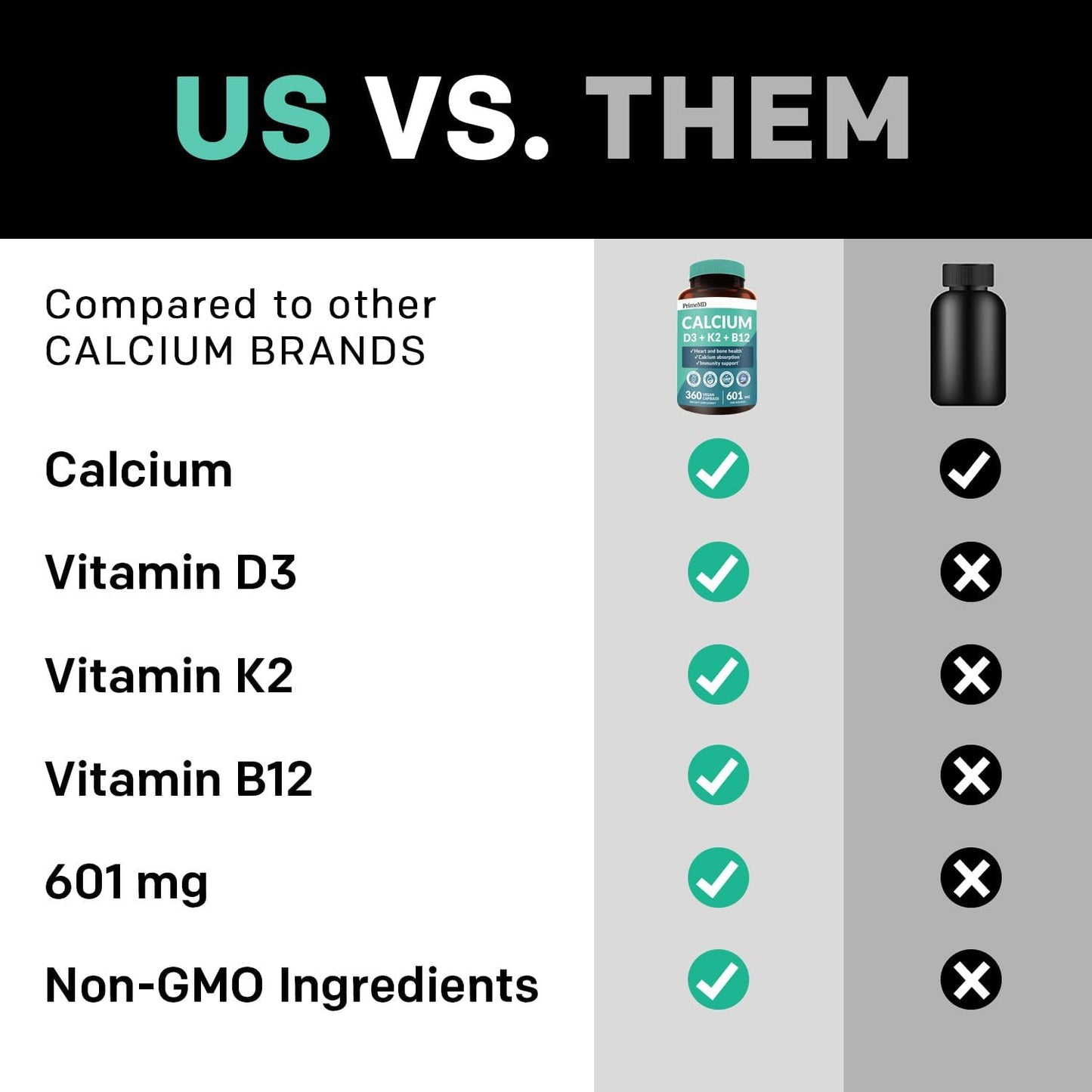 360 ct PrimeMD Calcium Supplements - 600mg Calcium, Vitamin D3 K2 5000 IU - Heart, Bone & Body Defense - Gluten-Free, Vegan - Men & Women