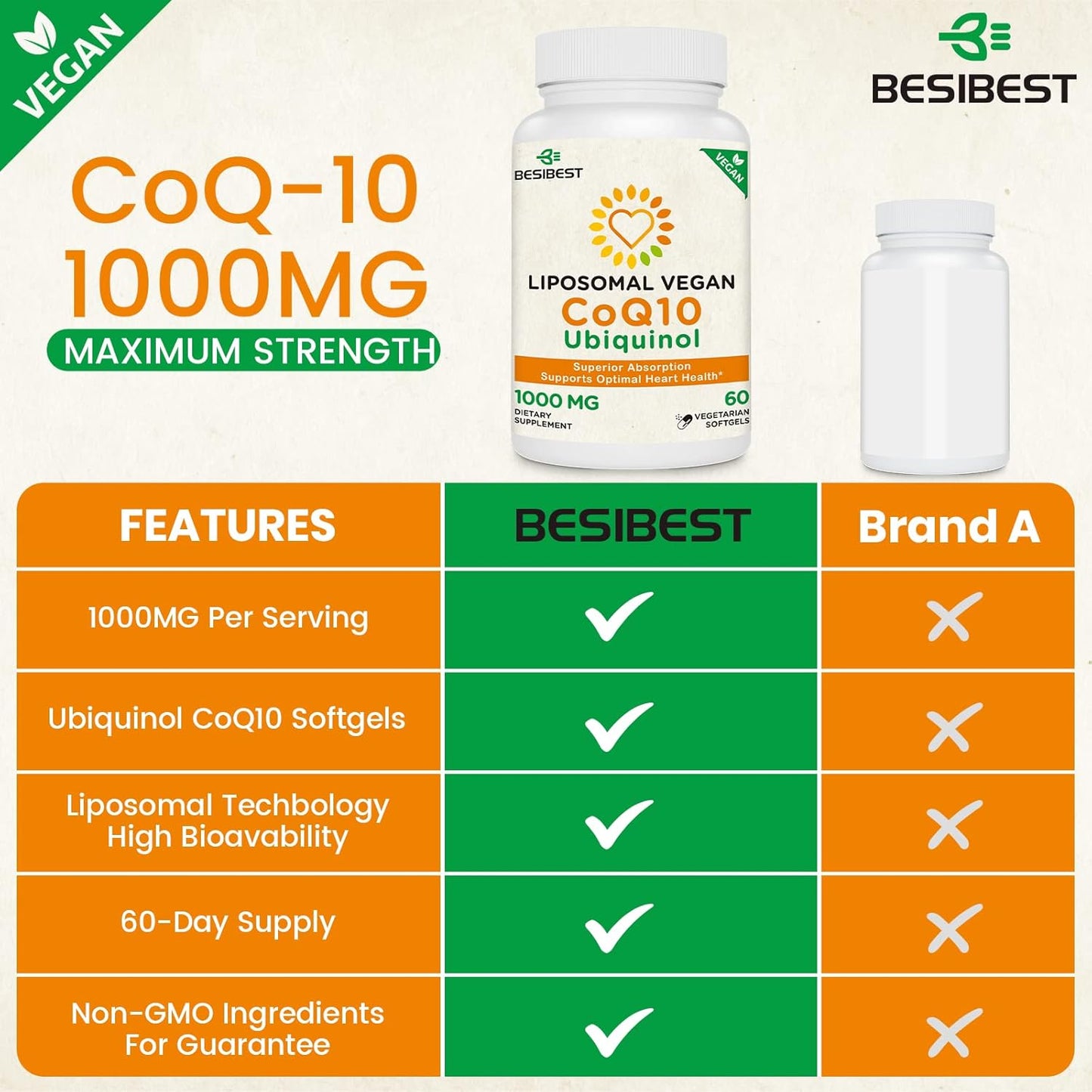 360 Vegan Softgels of Besibest 1000mg Liposomal CoQ10 Ubiquinol for Heart Function & Energy Production