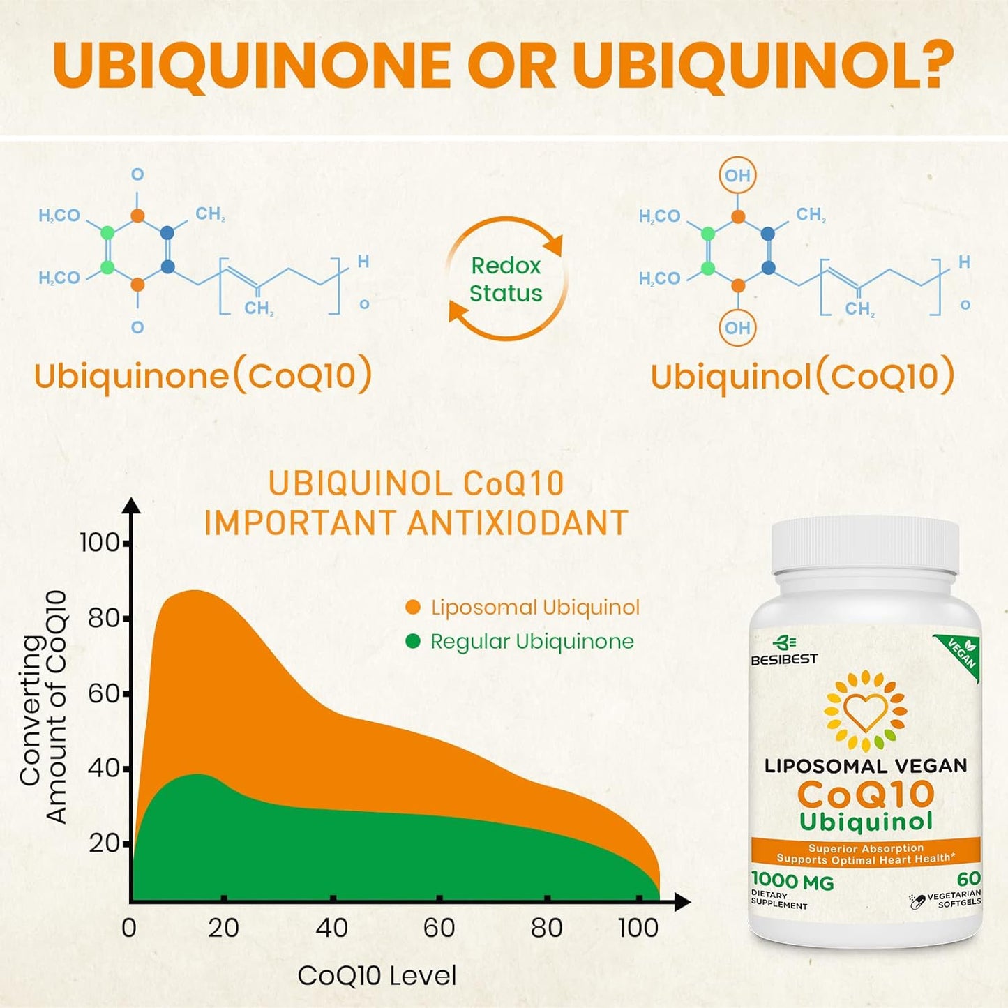 360 Vegan Softgels of Besibest 1000mg Liposomal CoQ10 Ubiquinol for Heart Function & Energy Production