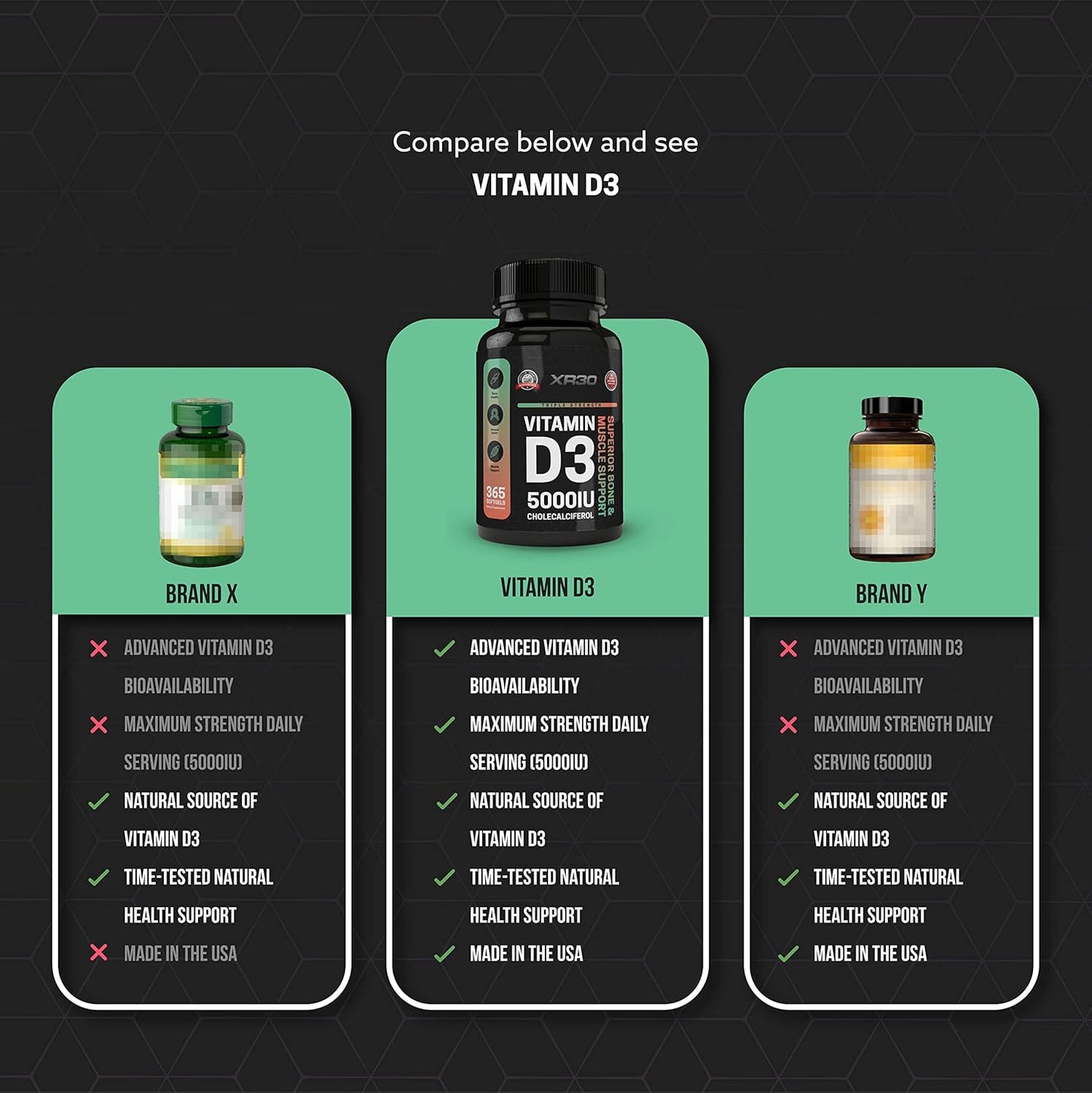 365 Softgels XR30 Vitamin D3 5000IU Cholecalciferol for Bone & Muscle Support - USA Made