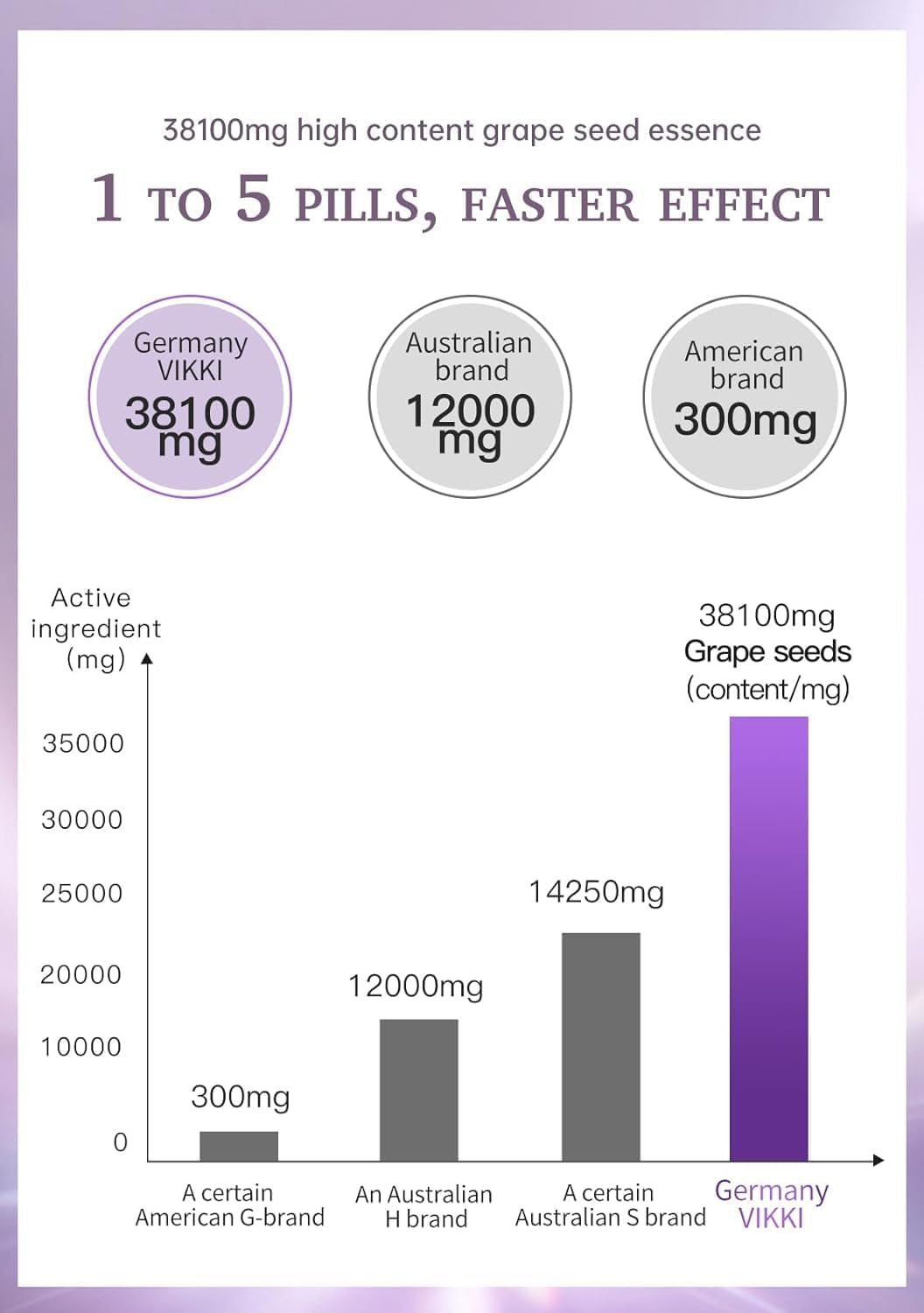 38100mg Grape Seed Extract Capsules with OPC Blueberry Essence - 60 Count, Maximum Strength by Vikki