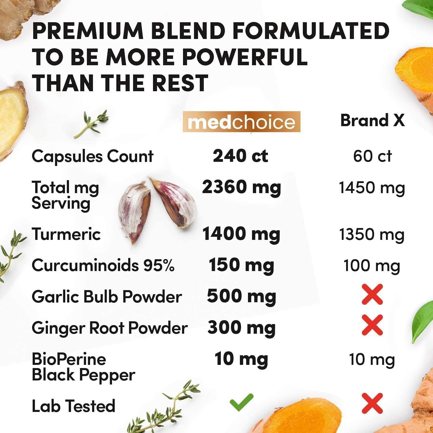 4-in-1 Turmeric Ginger Root Capsules with Garlic - Joint, Digestion & Immune Support - 480 ct x 4 Pack