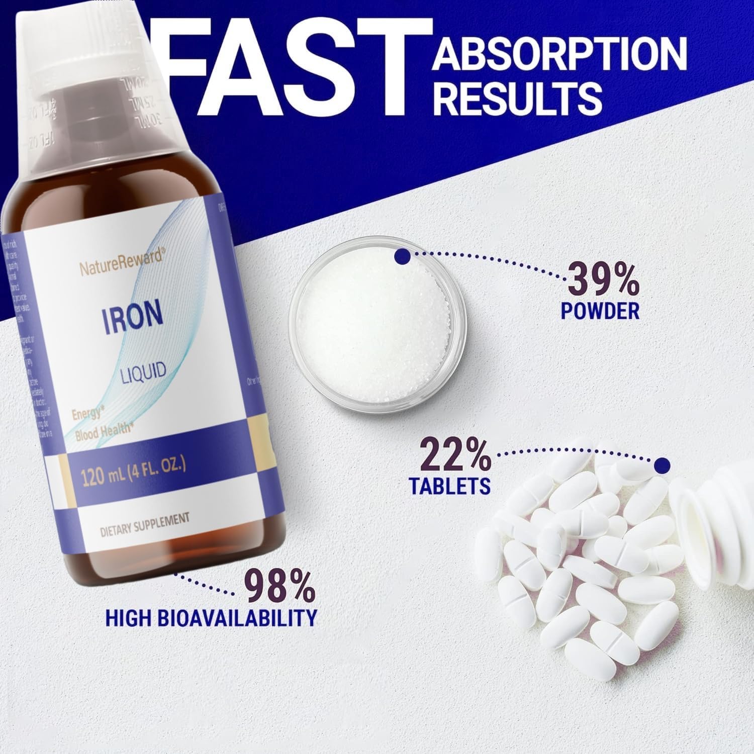 4 oz Liquid Iron Supplement - 125mg Iron per 2mL Dose, 60 Servings - Vegan & Gluten Free