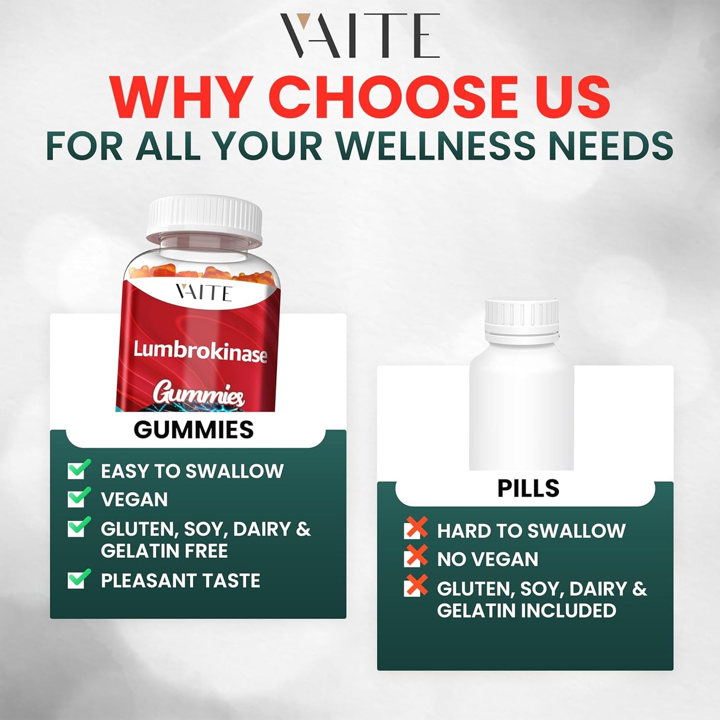 40 mg Lumbrokinase Gummies for Inflammation & Circulation Support - Biofilm Dissolving Formula - Non-GMO & Gluten-Free - 60 Gummy